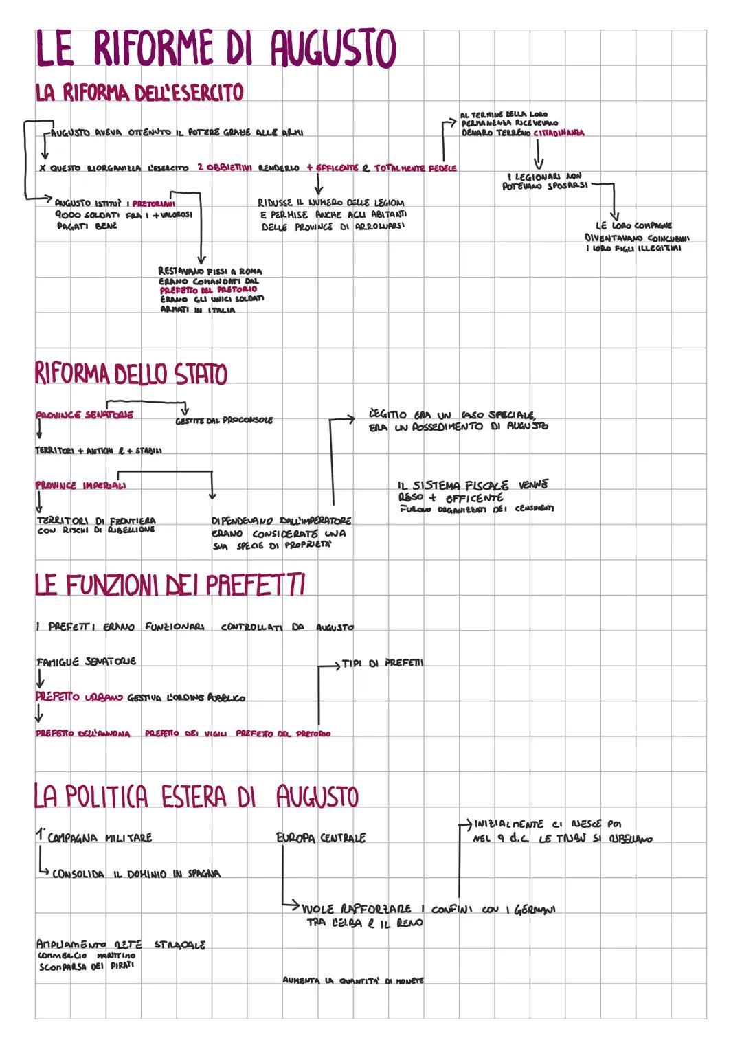 # OTTAVIANO AUGUSTO e IL PRINCIPATO
OTTAVIANO RIPORTA LA PACE A ROMA
VITTORIA SU MARCO ANTONIO OTTAVIANO PADRONE DI ROMA
↓
IL POPOLO SI