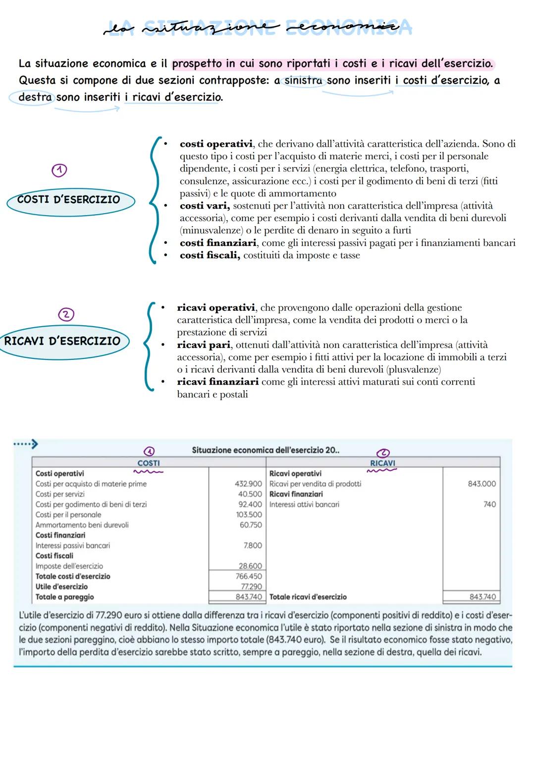 # la gestione aziendale
È l'insieme delle operazioni compiute dall'azienda per lo scopo di raggiungere un guadagno
OPERAZIONE
esterna
*