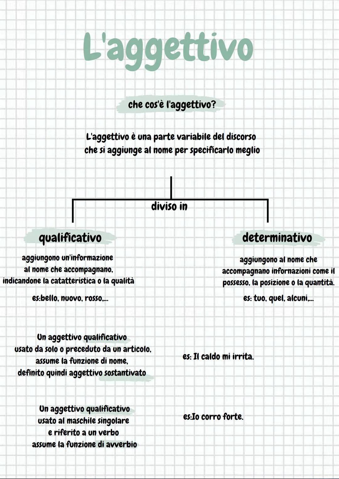 L'aggettivo
che cos'è l'aggettivo?
L'aggettivo è una parte variabile del discorso
che si aggiunge al nome per specificarlo meglio
diviso in