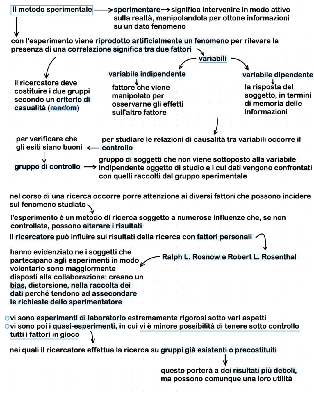 # NASCITA E SVILUPPI DELLA PSICOLOGIA
PSICO/LOGIA、
psyche=anima
logos-studio, pensiero
1800 la psicologia inizia a delinearsi come disci