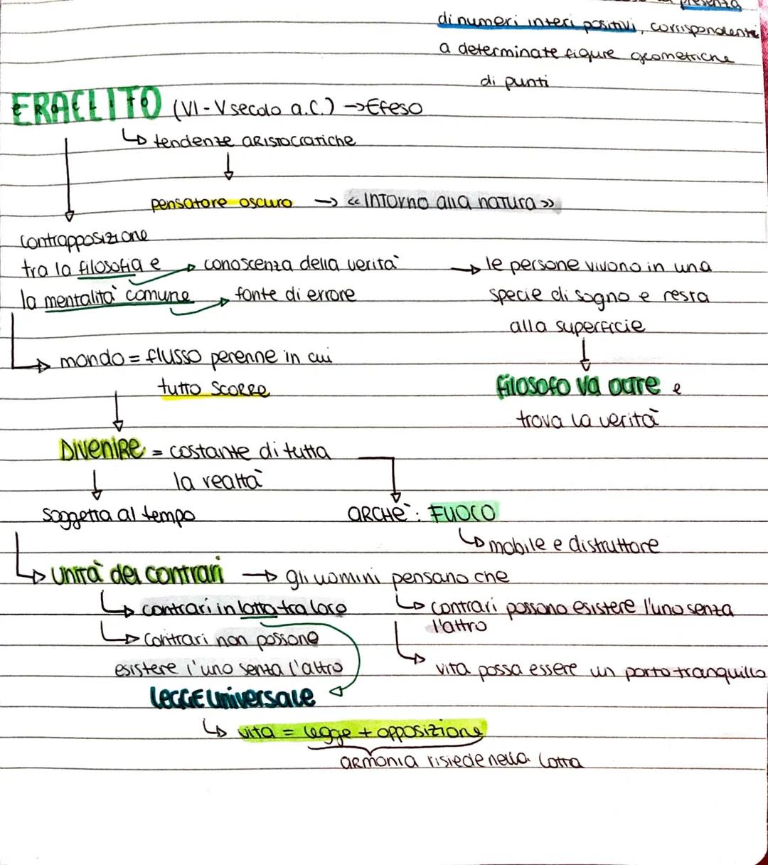 ERACLITO (VI-V secolo a.C.) -> Efeso
Lo tendenze aristocratiche
di numeri interi positivi, corrispondente
a determinate figure geometriche
d