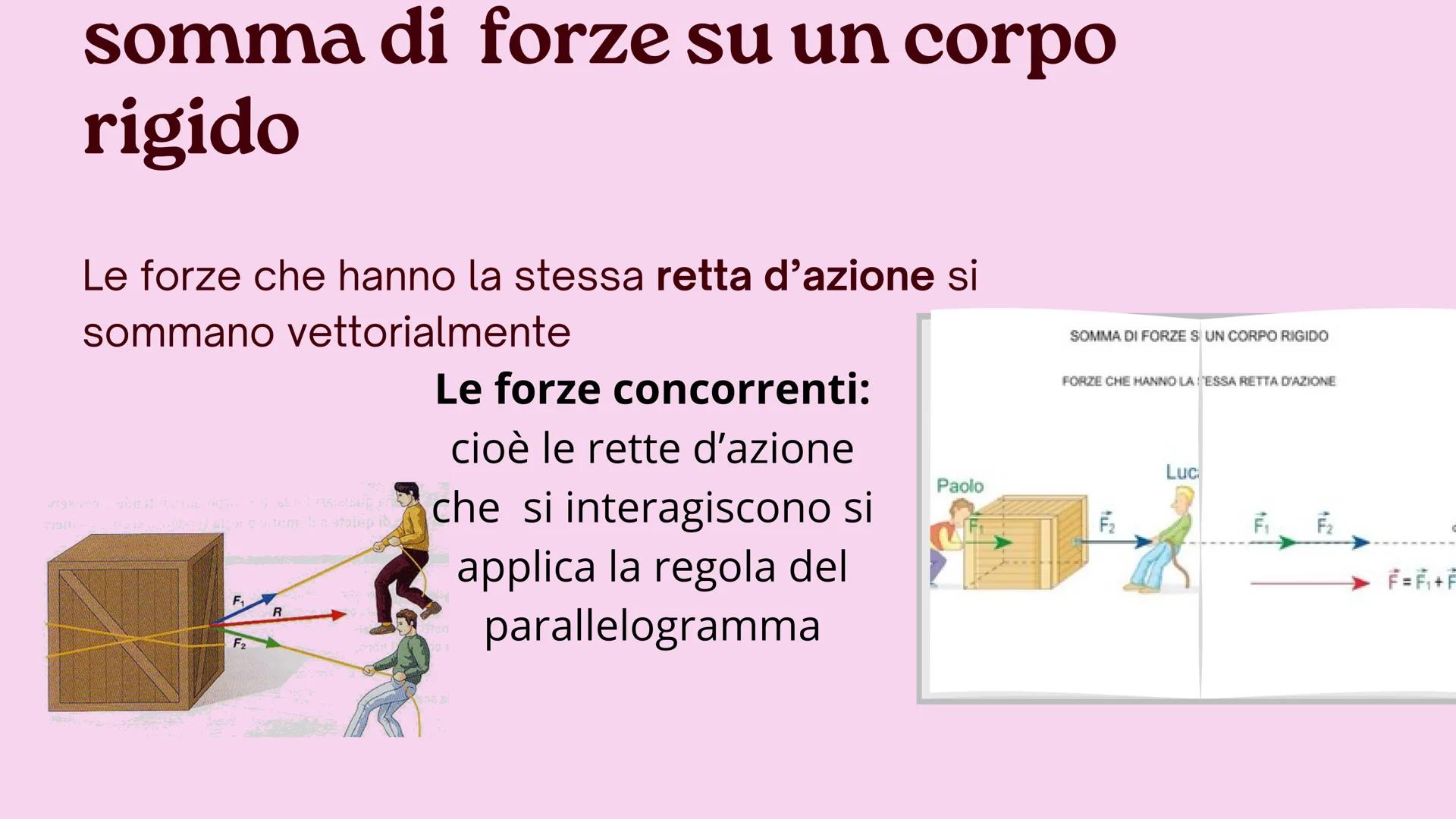 PRESENTAZIONE DI FISICA
il corpo rigido
esteso il corpo rigido:
è un'oggetto esteso che non subisce
NESSUNA deformazione da parte della
forz