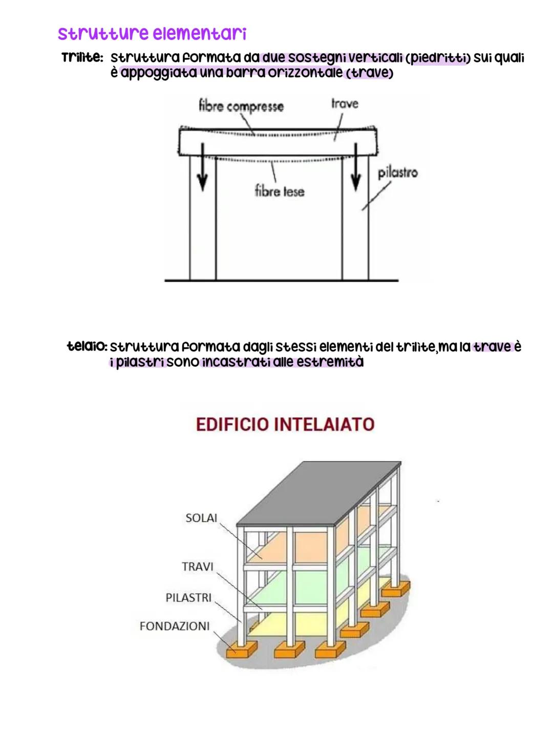 Tecnologia le strutture
definizione
Si definisce struttura una qualsiasi combinazione di materiali
destinata a sostenere dei carichi una str