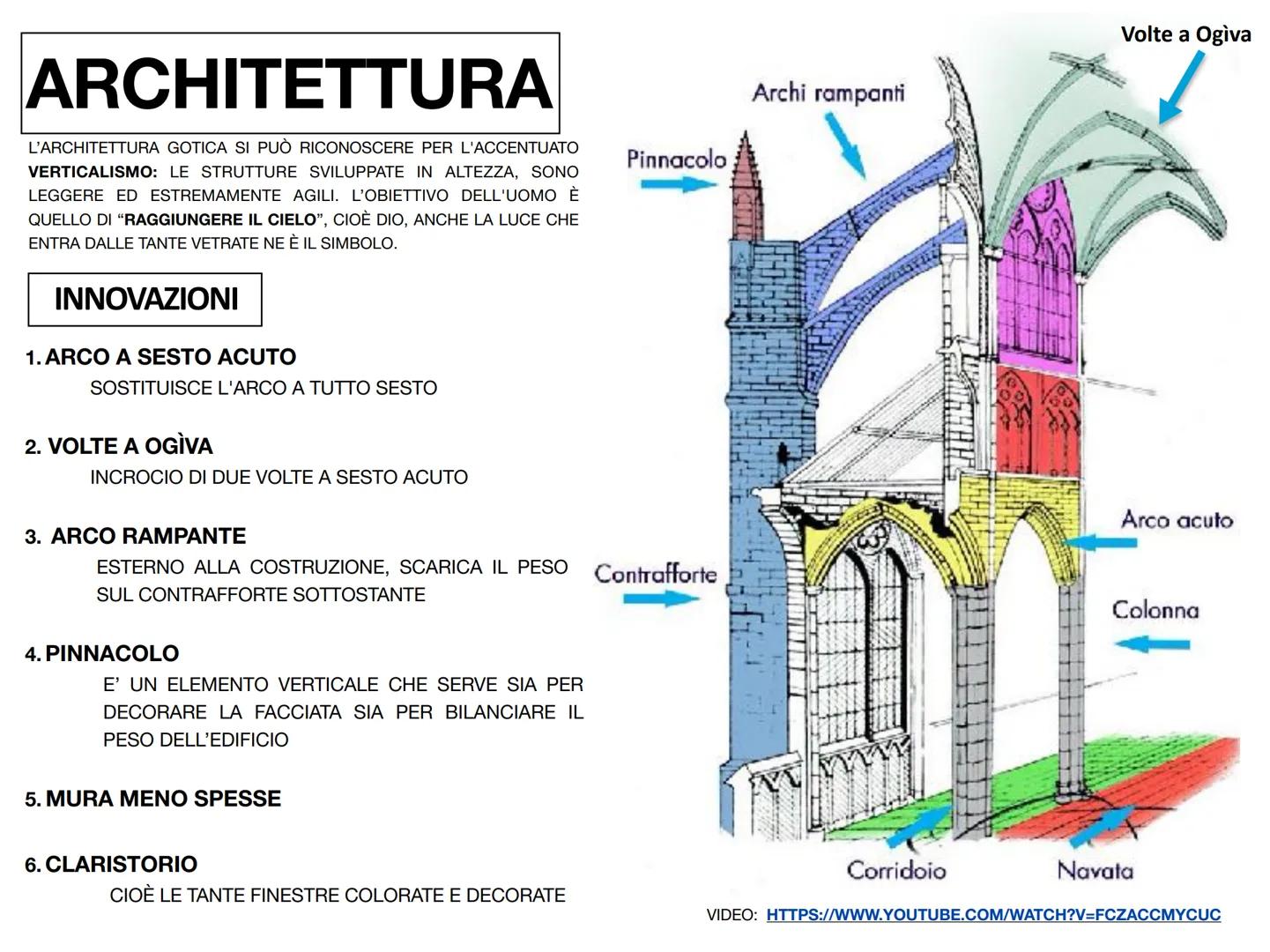 # ARTE GOTICA ARCHITETTURA
IL GOTICO E UN LINGUAGGIO CHE NASCE NEL NORD DELLA
FRANCIA INTORNO ALLA META DEL XII SECOLO E PROSEGUE IL SUO
SV