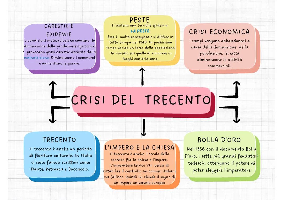 CRISI DEL TRECENTO
