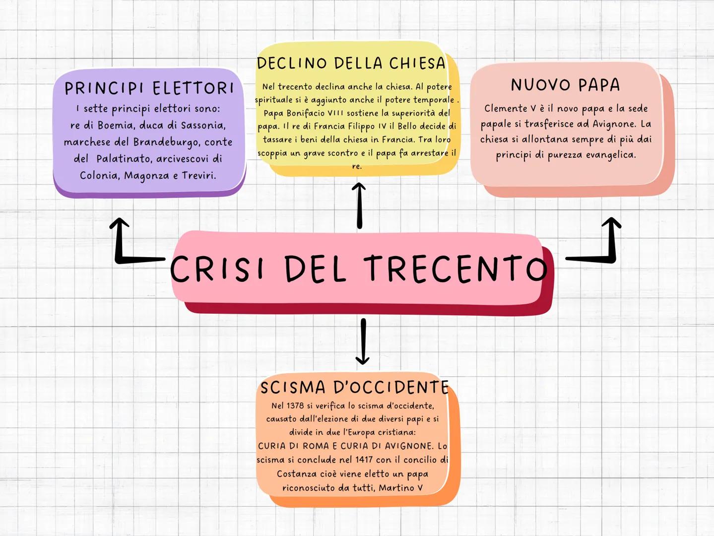 CARESTIE E
EPIDEMIE
le condizioni meteorologiche causano la
diminuzione della produzione agricola e
si provocano gravi carestie derivate dal