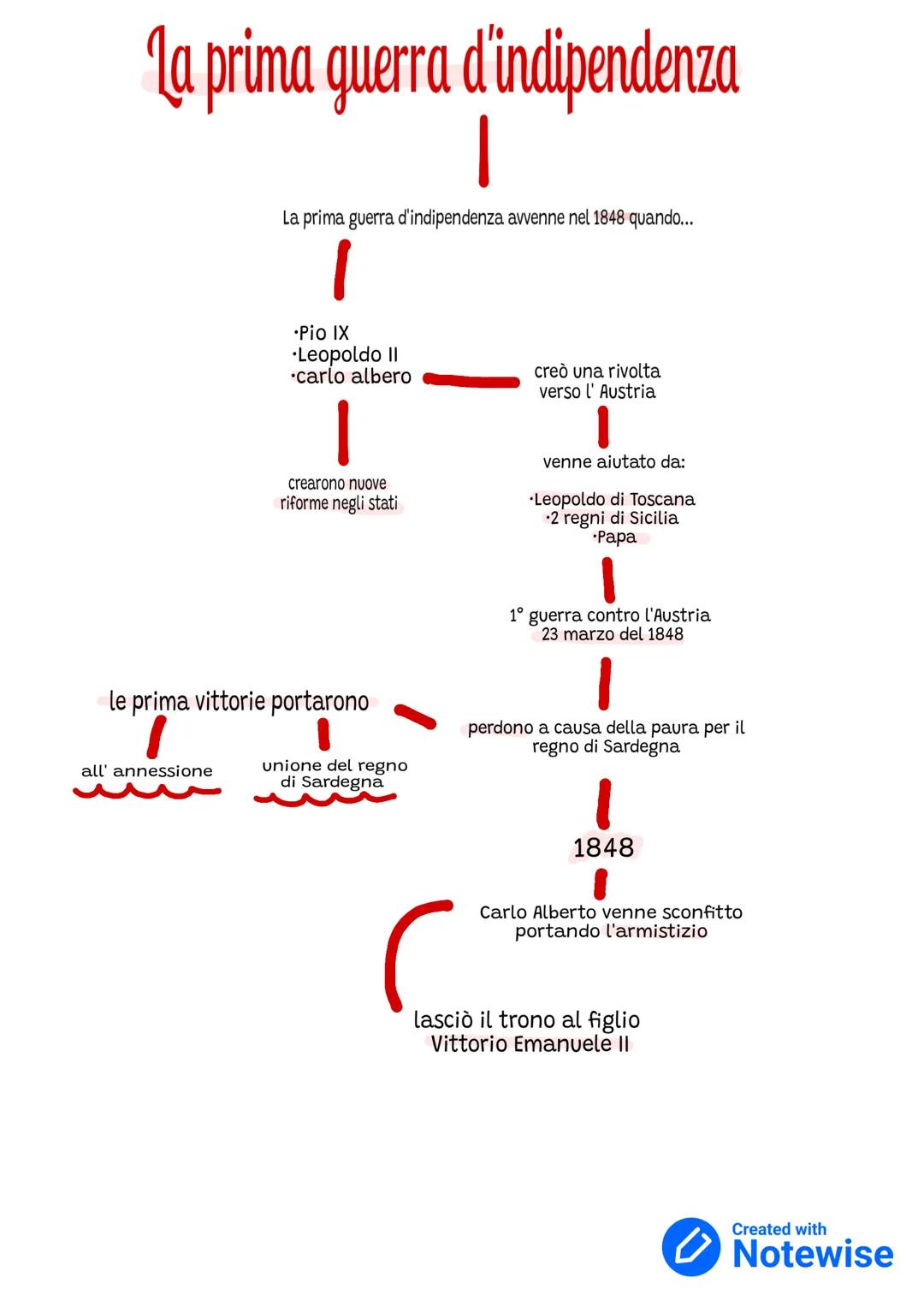 # La prima guerra d'indipendenza
La prima guerra d'indipendenza avvenne nel 1848 quando...
1
•Pio IX
•Leopoldo II
•carlo albero
creò u
