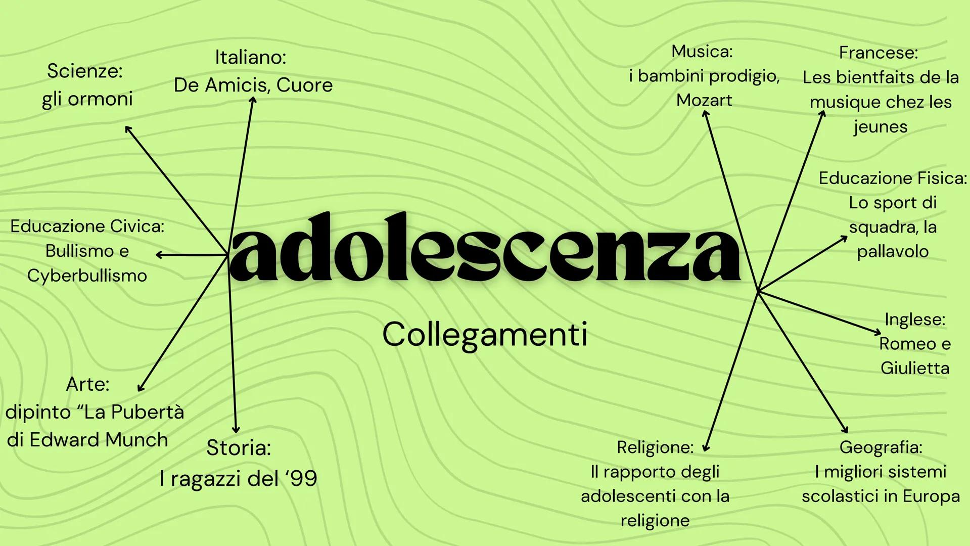 adolescenza
Sofia Cerruto, 3B Scienze:
gli ormoni
Educazione Civica:
Bullismo e
Cyberbullismo
Italiano:
De Amicis, Cuore
Musica:
i bambini p