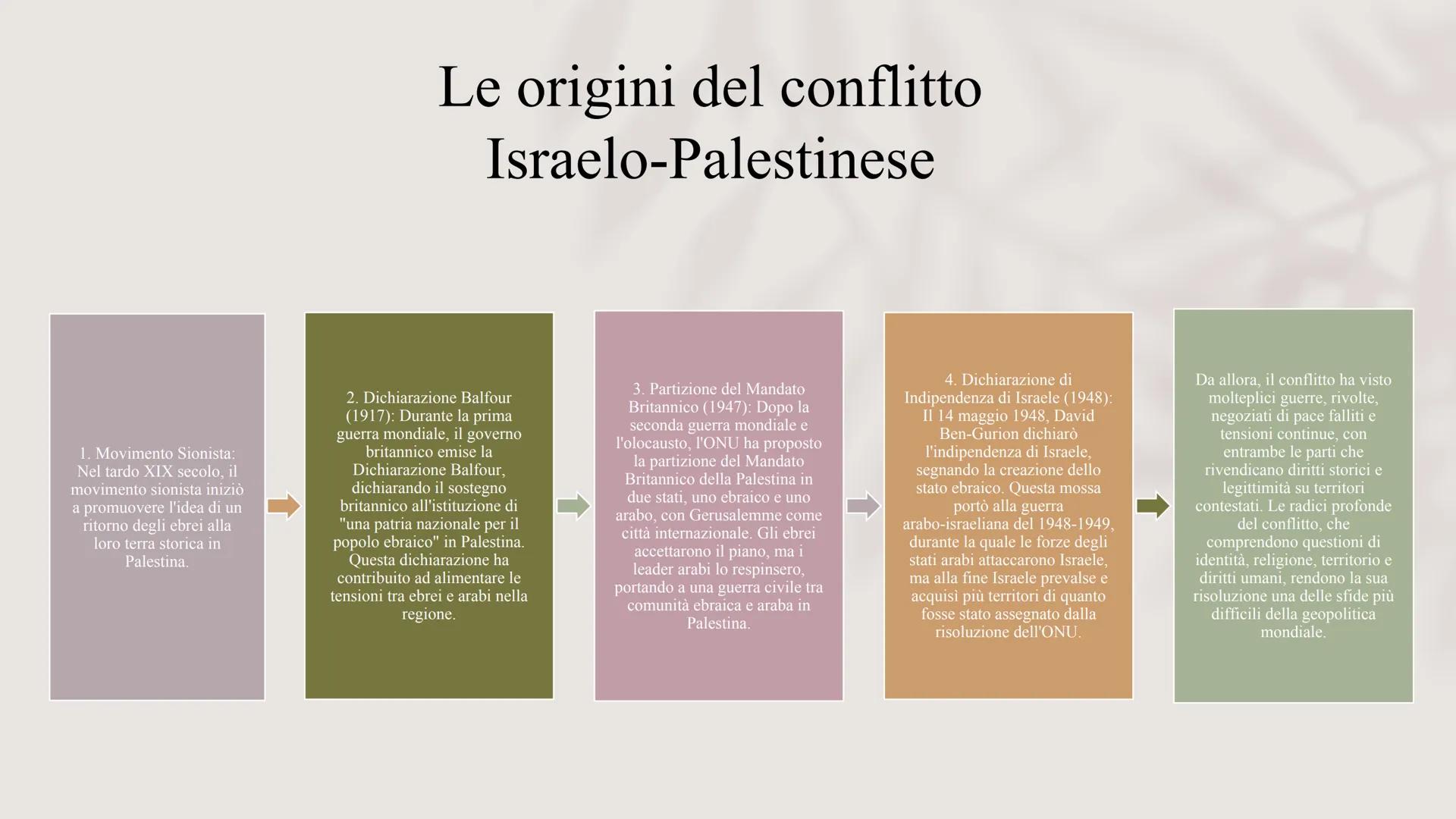 Il conflitto Israelo-Palestinese
«Una vittoria non è tale se non mette fine alla guerra» # Paesi coinvolti
nel conflitto
La guerra Israelo