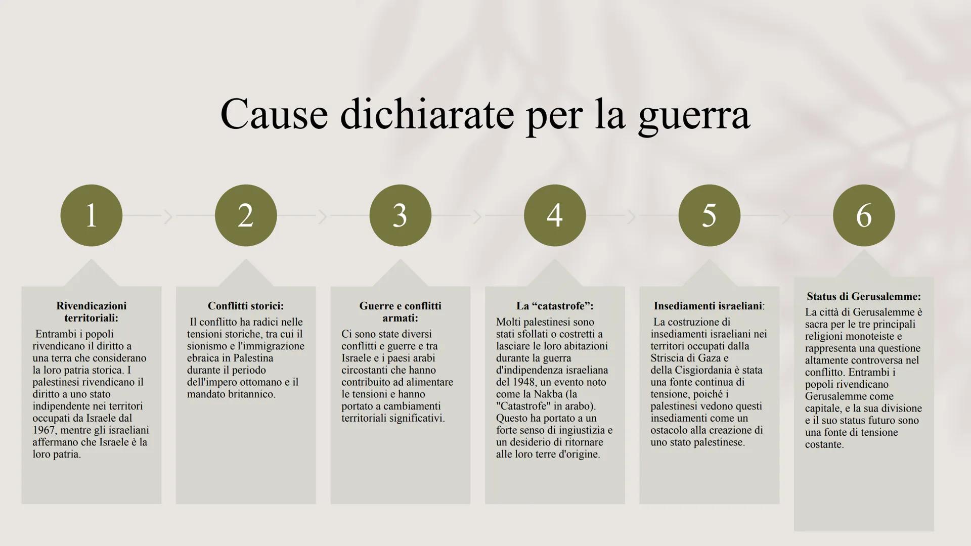 Il conflitto Israelo-Palestinese
«Una vittoria non è tale se non mette fine alla guerra» # Paesi coinvolti
nel conflitto
La guerra Israelo