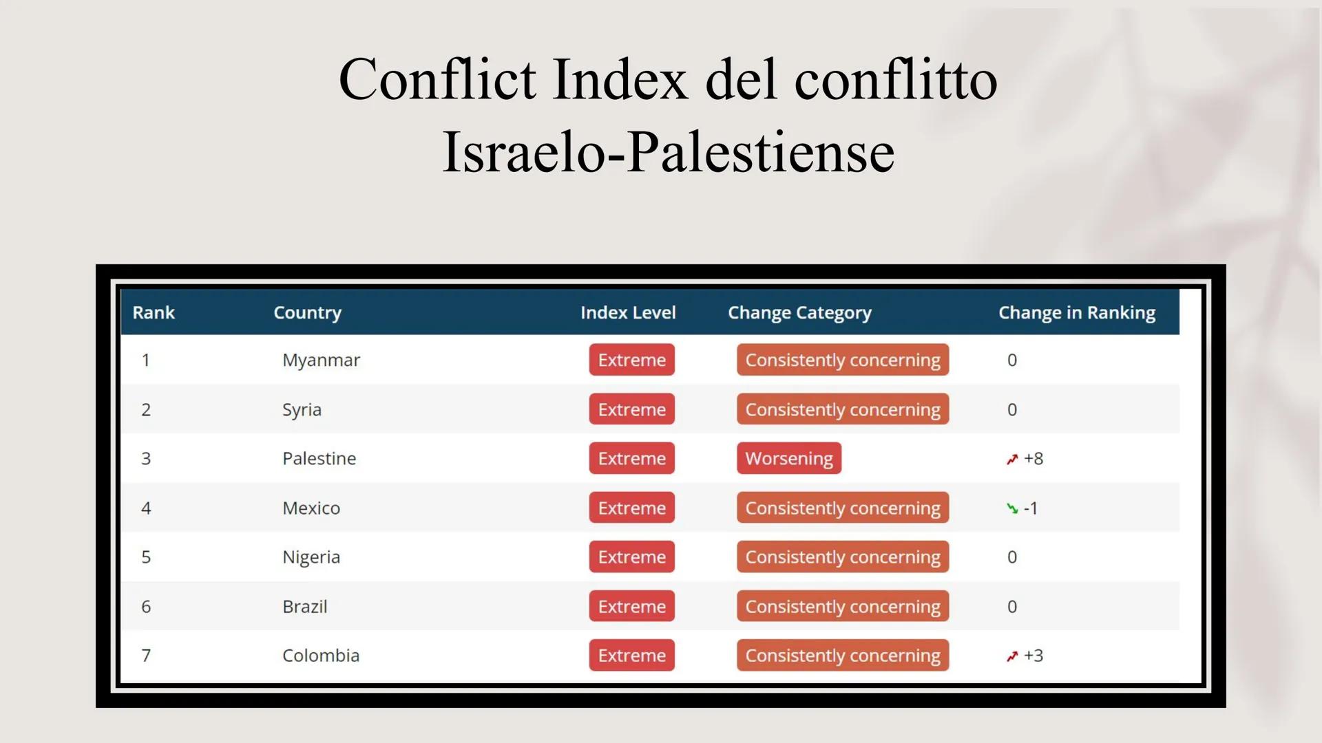 Il conflitto Israelo-Palestinese
«Una vittoria non è tale se non mette fine alla guerra» # Paesi coinvolti
nel conflitto
La guerra Israelo
