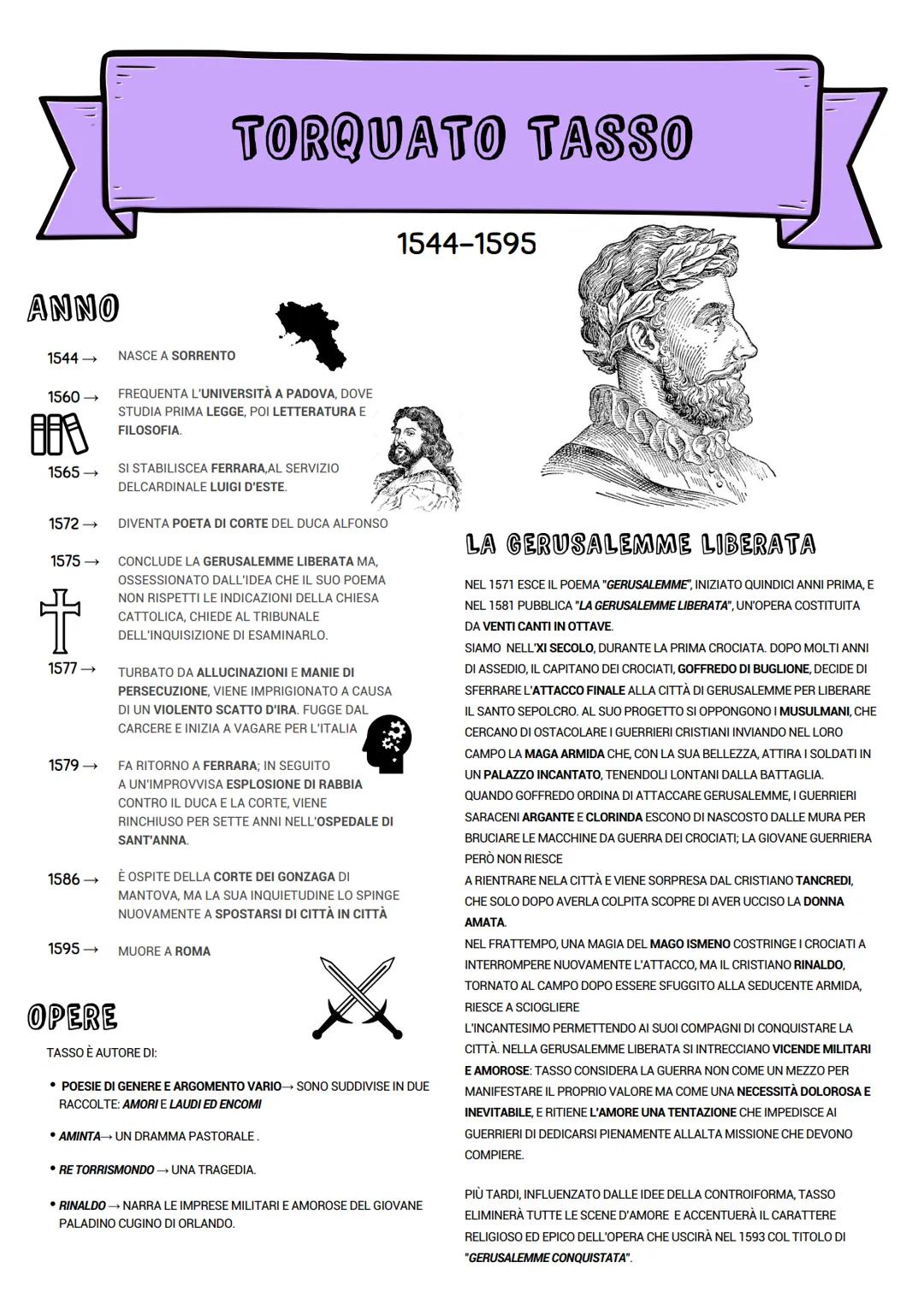 TORQUATO TASSO
1544-1595
ANNO
1544โ
1560โ
็บ
1565โ
NASCE A SORRENTO
FREQUENTA L'UNIVERSITร A PADOVA, DOVE
STUDIA PRIMA LEGGE, POI LETTERATURA