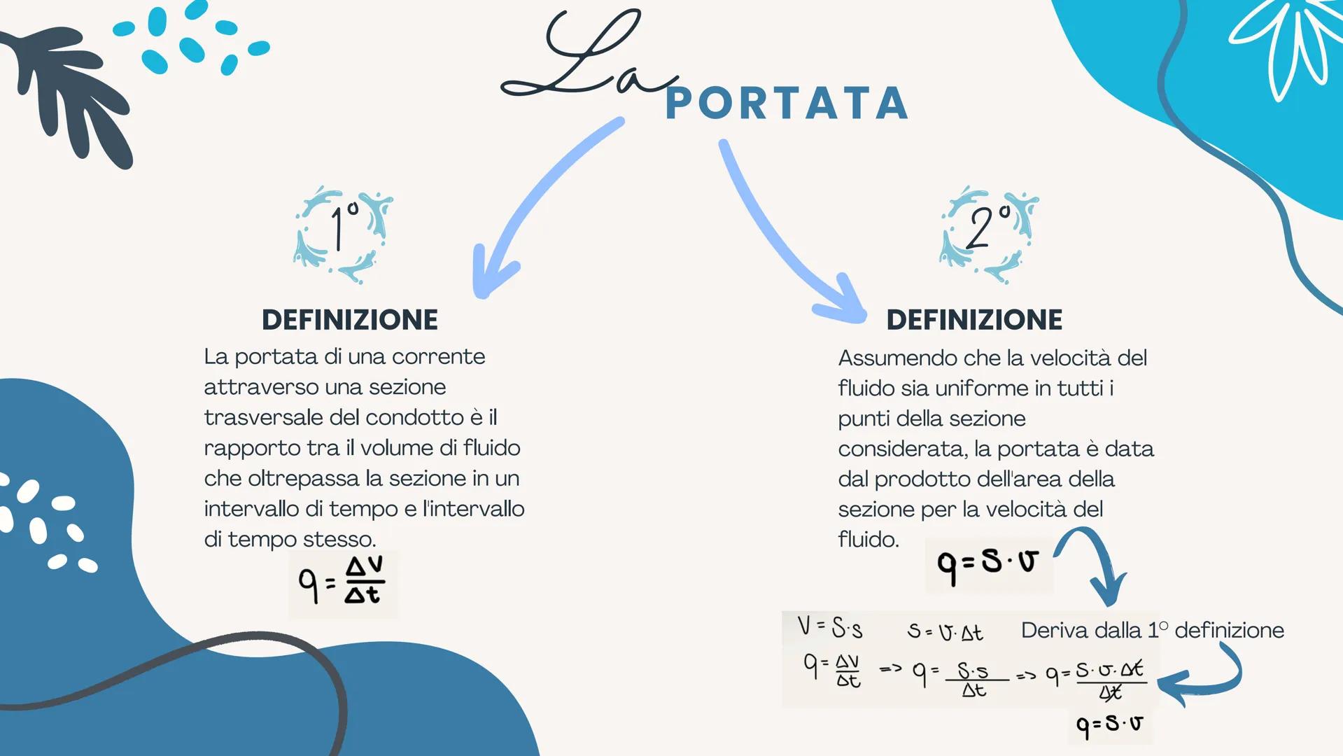 La
fluidodinamic
A cura di Beatrice Pizzuto 3ALS Cos'è "FLUIDO?)
کا ہا
Il termine "fluido" si riferisce a qualsiasi
sostanza in stato liquid