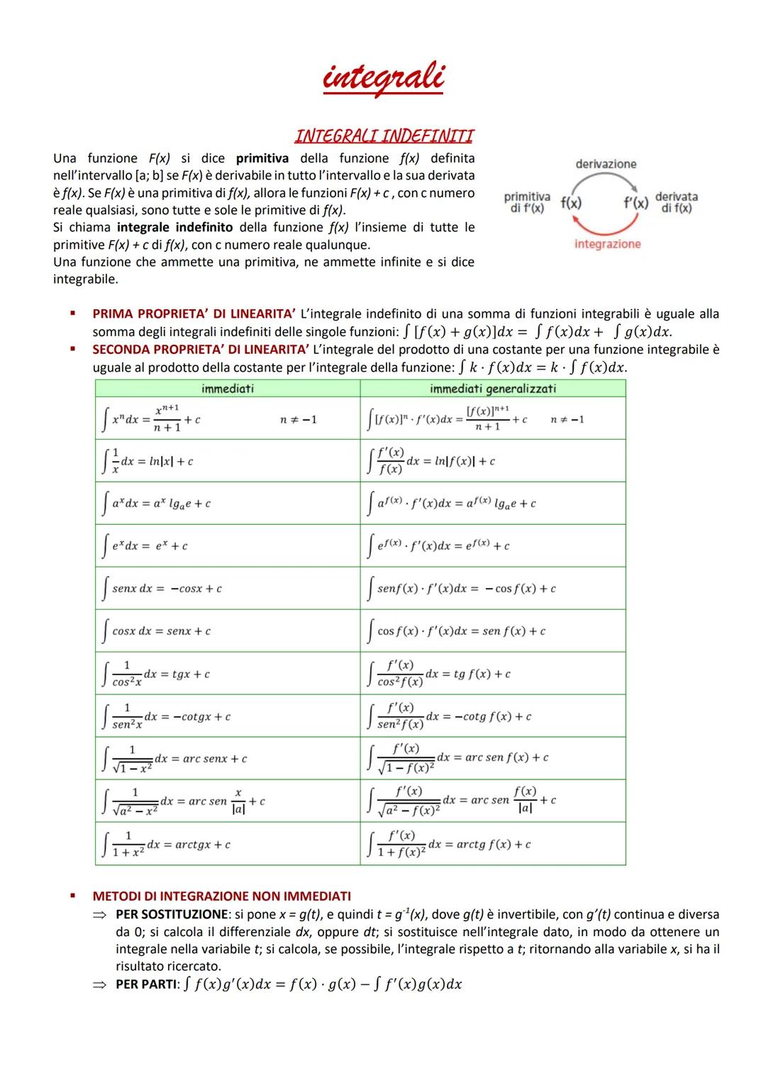 INTEGRALI - teoria in sintesi