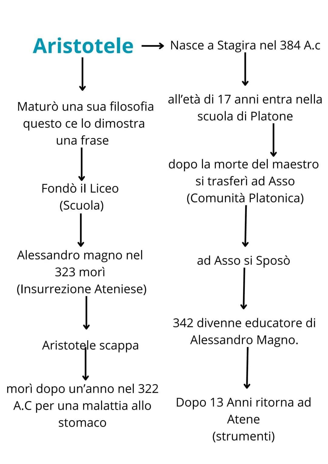 Aristotele → Nasce a Stagira nel 384 A.c
Maturò una sua filosofia
questo ce lo dimostra
una frase
Fondò il Liceo
(Scuola)
Alessandro magn