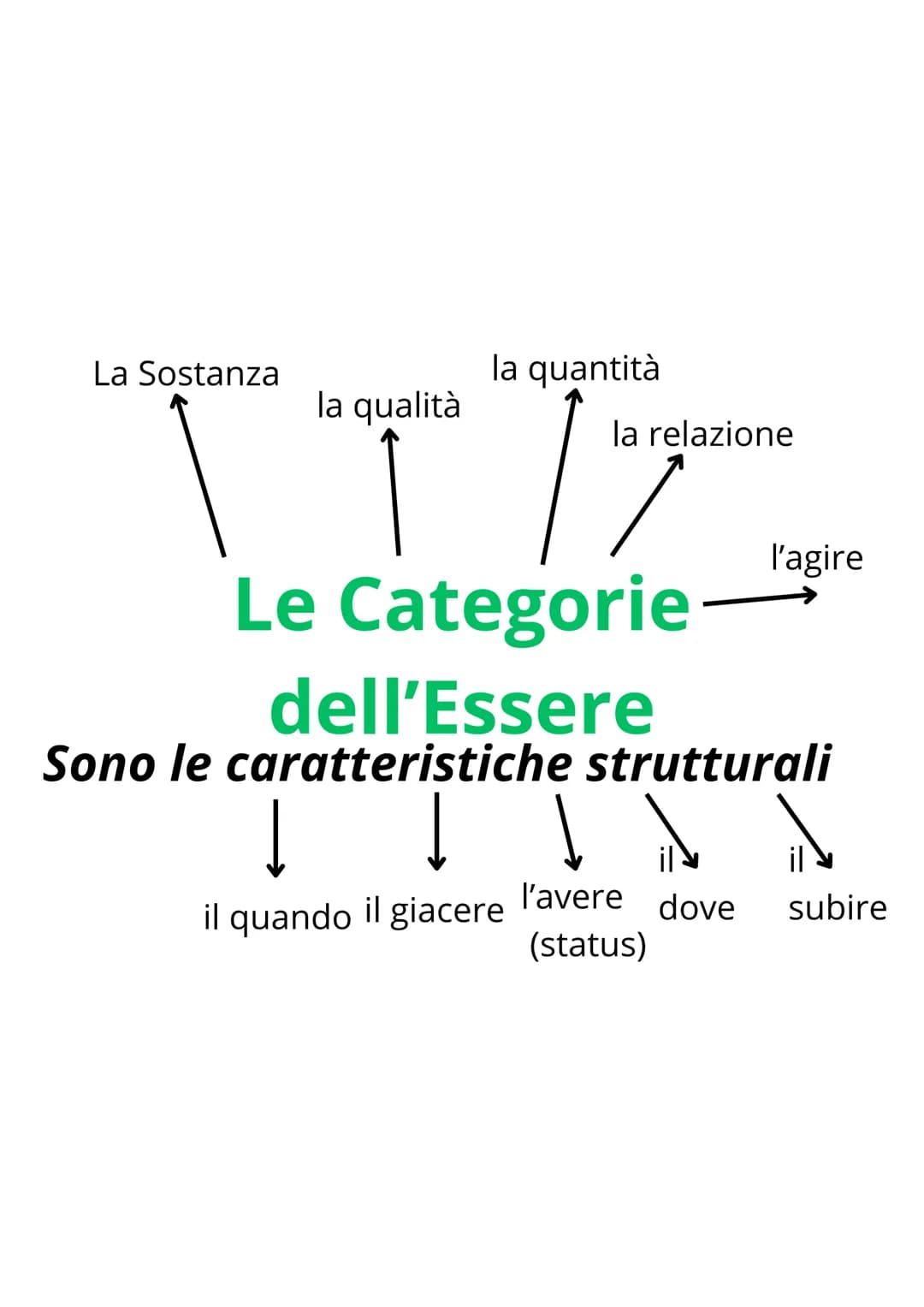 Aristotele → Nasce a Stagira nel 384 A.c
Maturò una sua filosofia
questo ce lo dimostra
una frase
Fondò il Liceo
(Scuola)
Alessandro magn