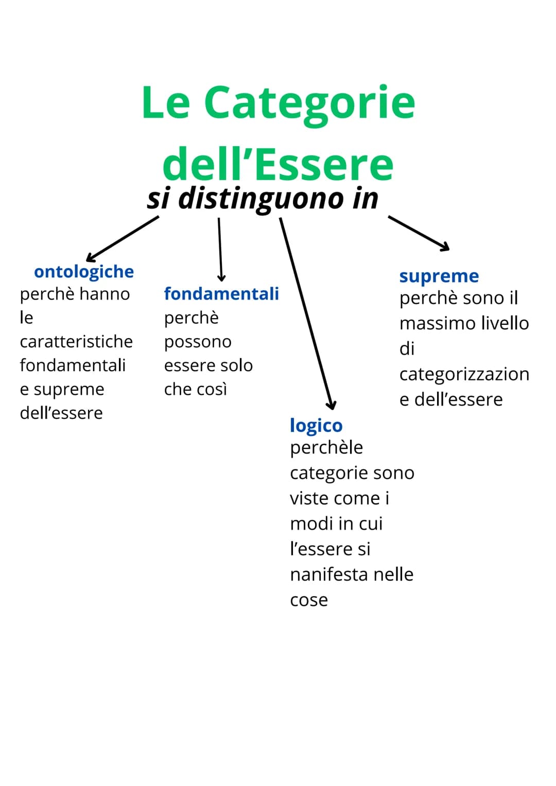 Aristotele → Nasce a Stagira nel 384 A.c
Maturò una sua filosofia
questo ce lo dimostra
una frase
Fondò il Liceo
(Scuola)
Alessandro magn