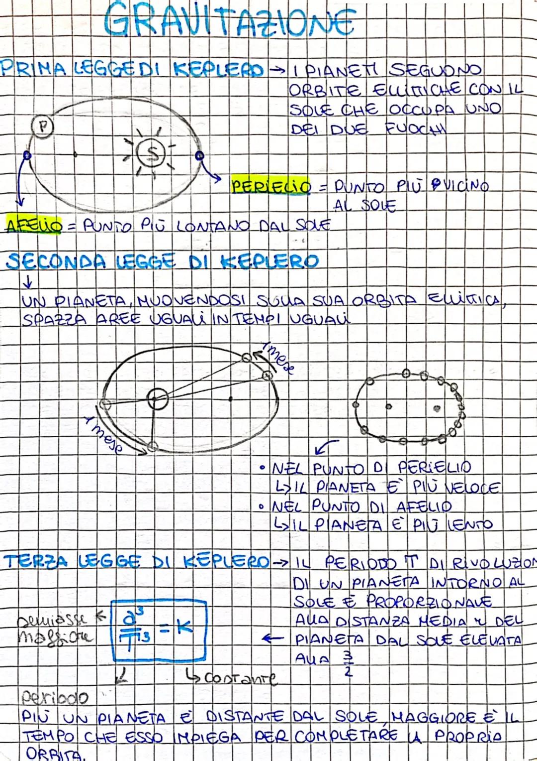 # GRAVITAZIONE
PRIMA LEGGE DI KEPLERDI PIANETI SEGUONO
P
ORBITE ELITICHE CON IL
SOLE CHE OCCUPA UNO
DEI DUE FUOCHI
PERIECIO PUNTO PIÙ VIC