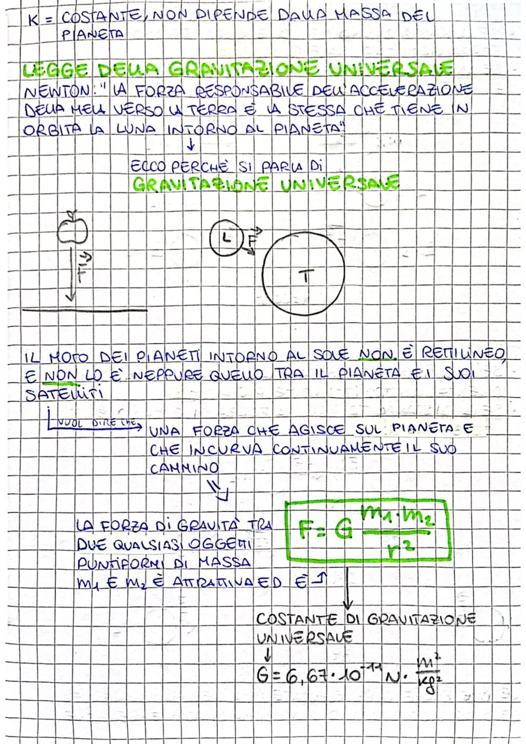 # GRAVITAZIONE
PRIMA LEGGE DI KEPLERDI PIANETI SEGUONO
P
ORBITE ELITICHE CON IL
SOLE CHE OCCUPA UNO
DEI DUE FUOCHI
PERIECIO PUNTO PIÙ VIC