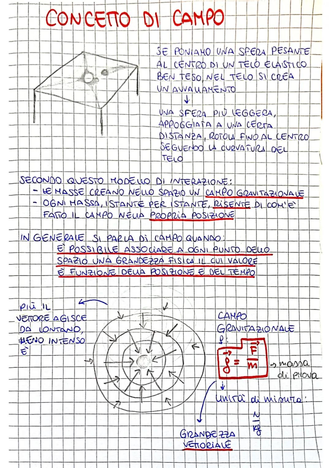 # GRAVITAZIONE
PRIMA LEGGE DI KEPLERDI PIANETI SEGUONO
P
ORBITE ELITICHE CON IL
SOLE CHE OCCUPA UNO
DEI DUE FUOCHI
PERIECIO PUNTO PIÙ VIC