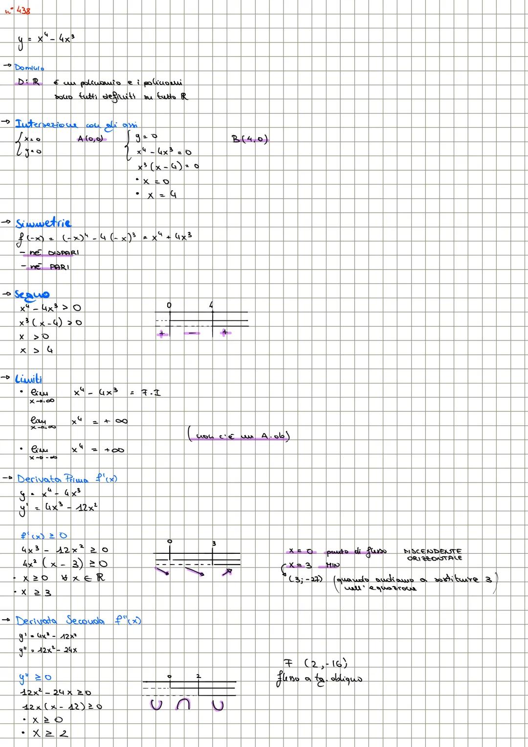 .
STORAZIONE
CLASSIFICAZIONE DELLE FUNZIONI
INTERE
ALGEBRICHE
FUNZIONI
TRASCENDENTI
razionali
irrazionali
FRATE
crazionali
irrazionall
2
x²+