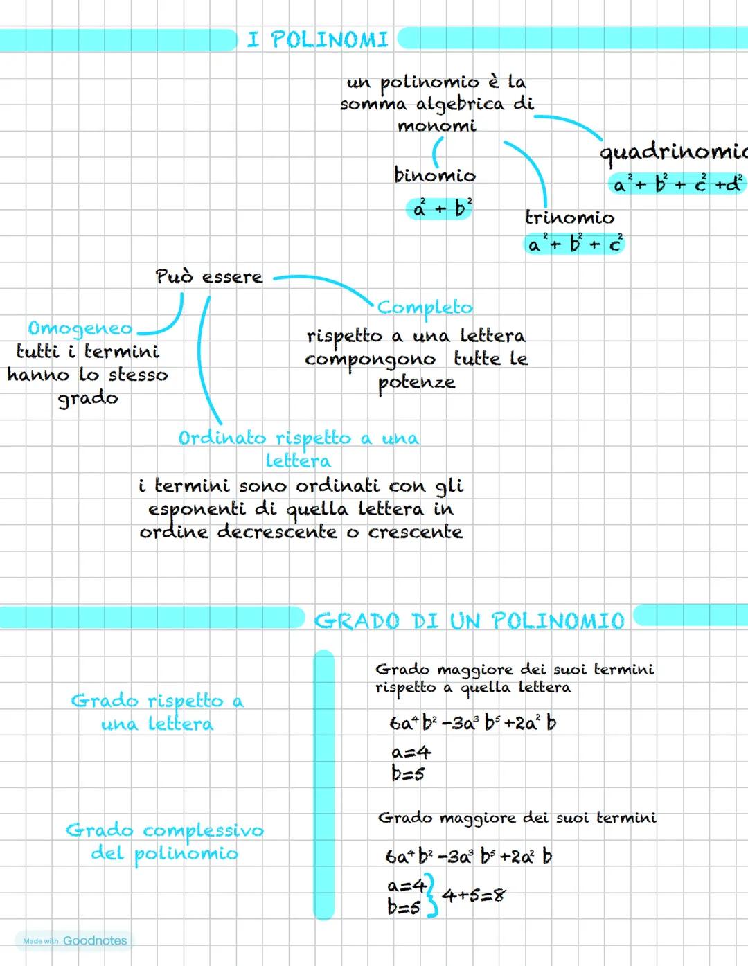 Omogeneo.
tutti i termini
I POLINOMI
un polinomio è la
somma algebrica di
monomi
binomio
a² + b²
Può essere
hanno lo stesso
grado
Completo
r