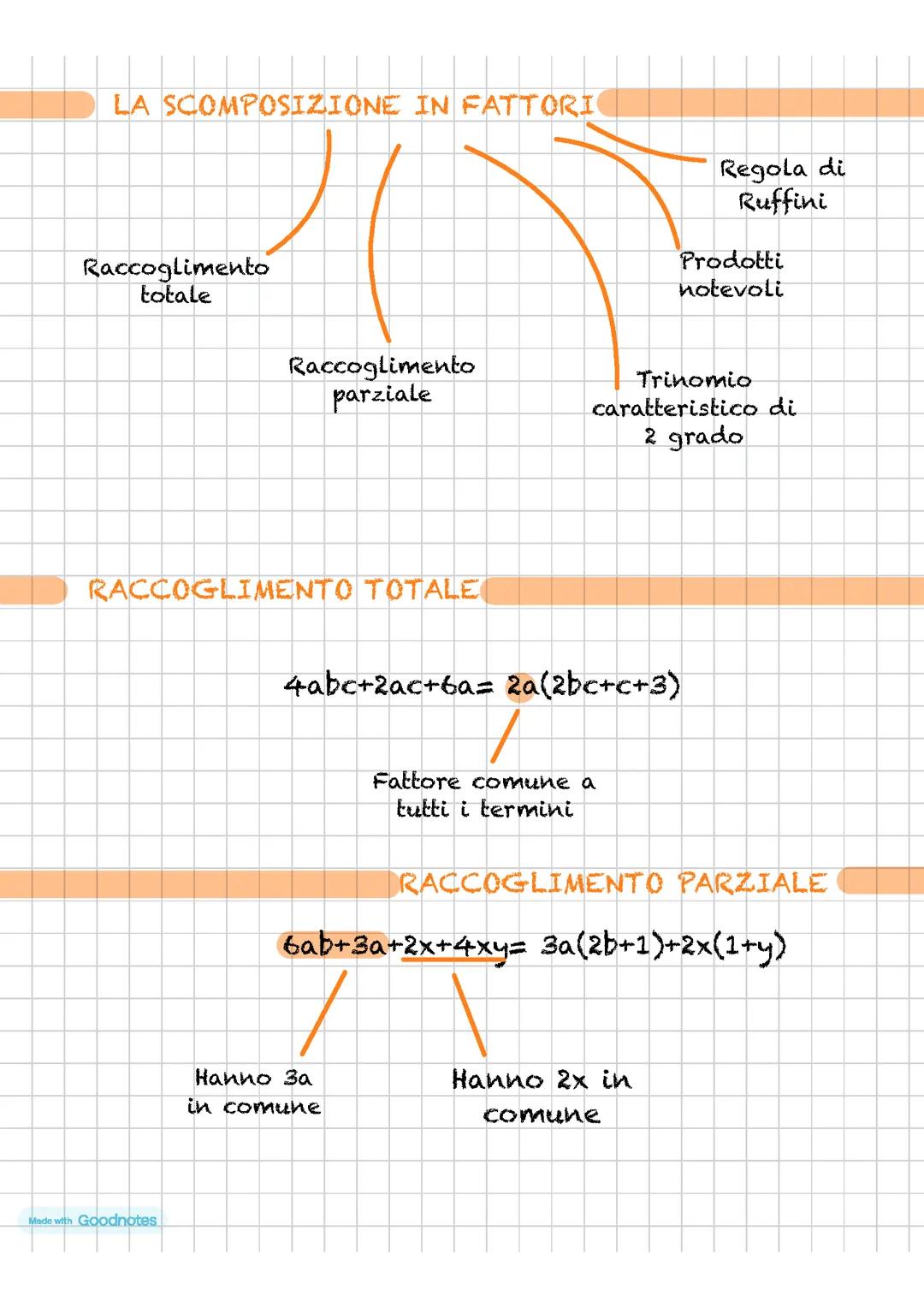 La scomposizione in fattori