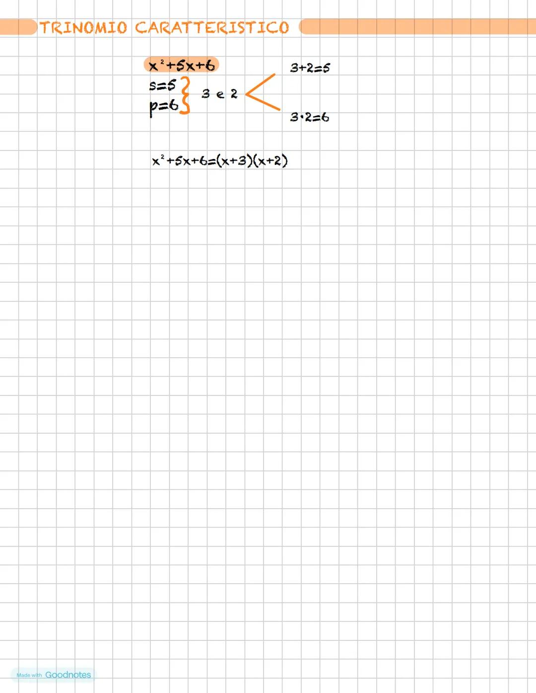 LA SCOMPOSIZIONE IN FATTORI
Raccoglimento
totale
Regola di
Ruffini
Prodotti
notevoli
Raccoglimento
parziale
Trinomio
caratteristico di
2 gra