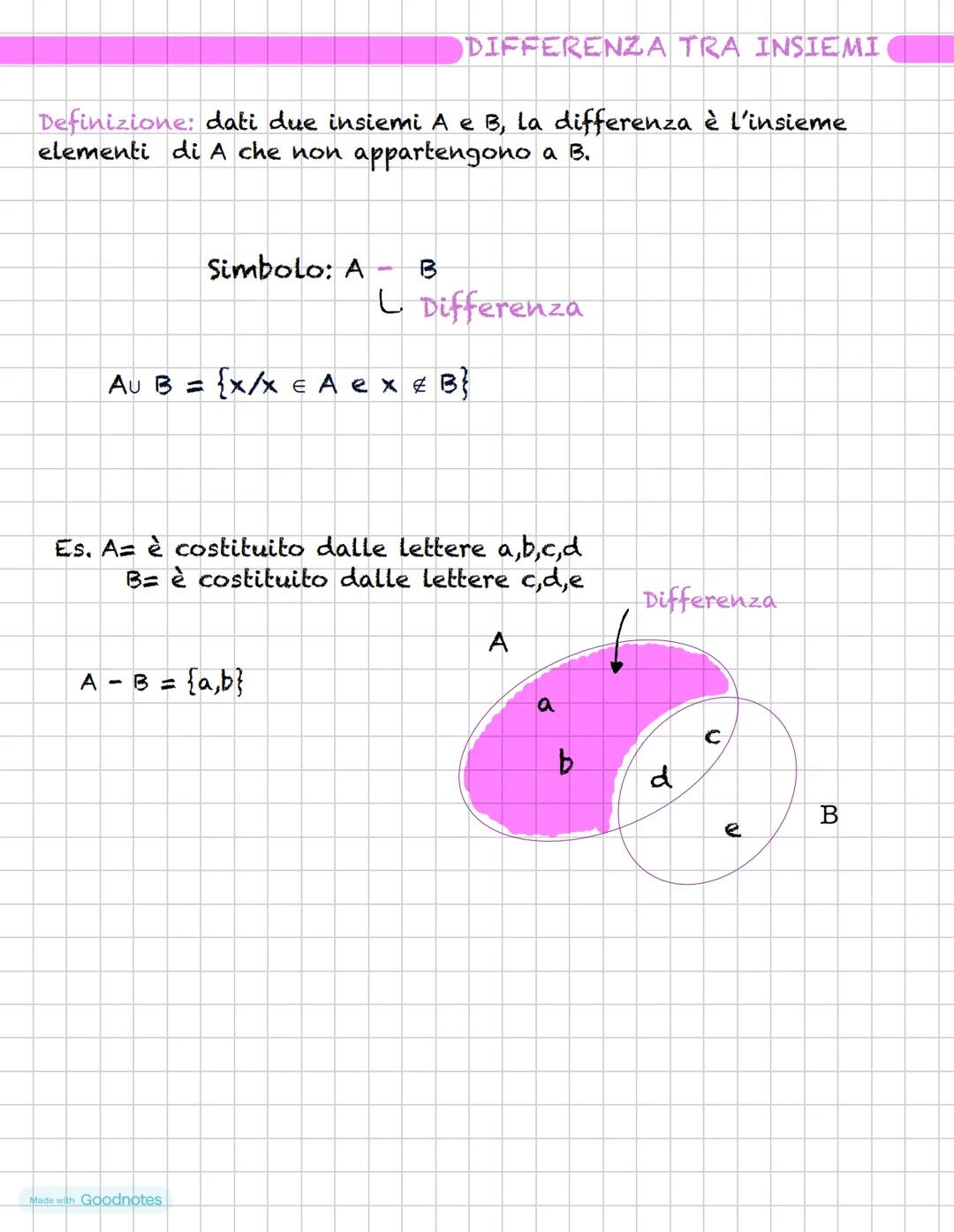 # RAPPRESENTAZIONE DEGLI INSIEMI
Definizione: un insieme è il raggruppamento di elementi
secondo un criterio oggettivo.
B
6
54
A
1
१४
17
5