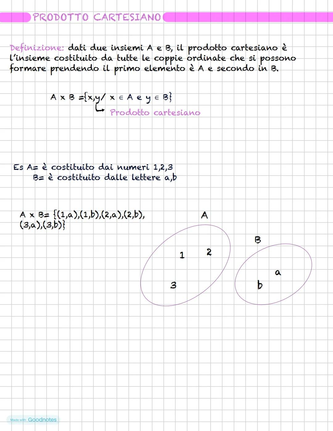 # RAPPRESENTAZIONE DEGLI INSIEMI
Definizione: un insieme è il raggruppamento di elementi
secondo un criterio oggettivo.
B
6
54
A
1
१४
17
5