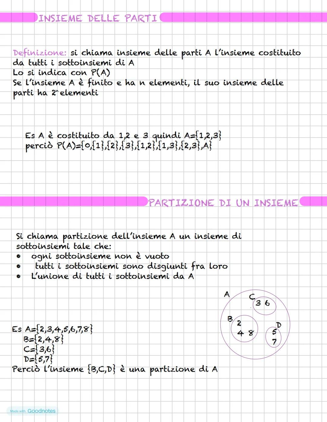 # RAPPRESENTAZIONE DEGLI INSIEMI
Definizione: un insieme è il raggruppamento di elementi
secondo un criterio oggettivo.
B
6
54
A
1
१४
17
5