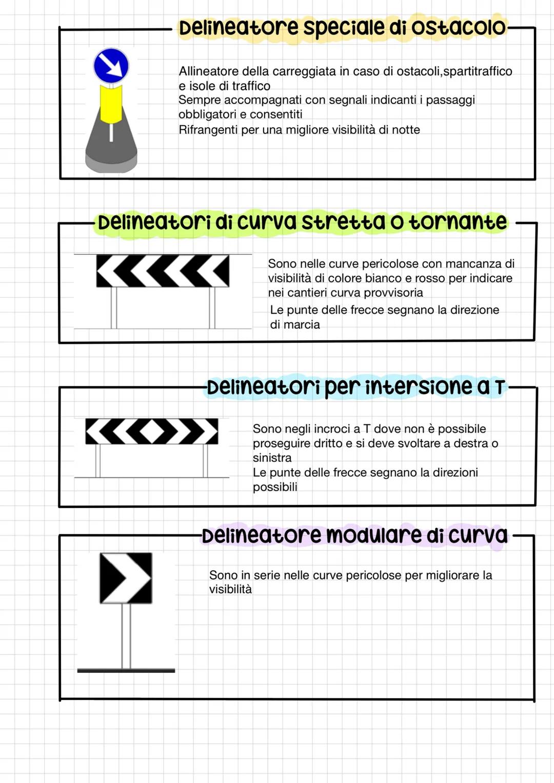 # segnali complementari
-Delineatori margini strada-
Nelle strade
Senso unico
Doppio senso
Sono utili per visualizzare andamento strada