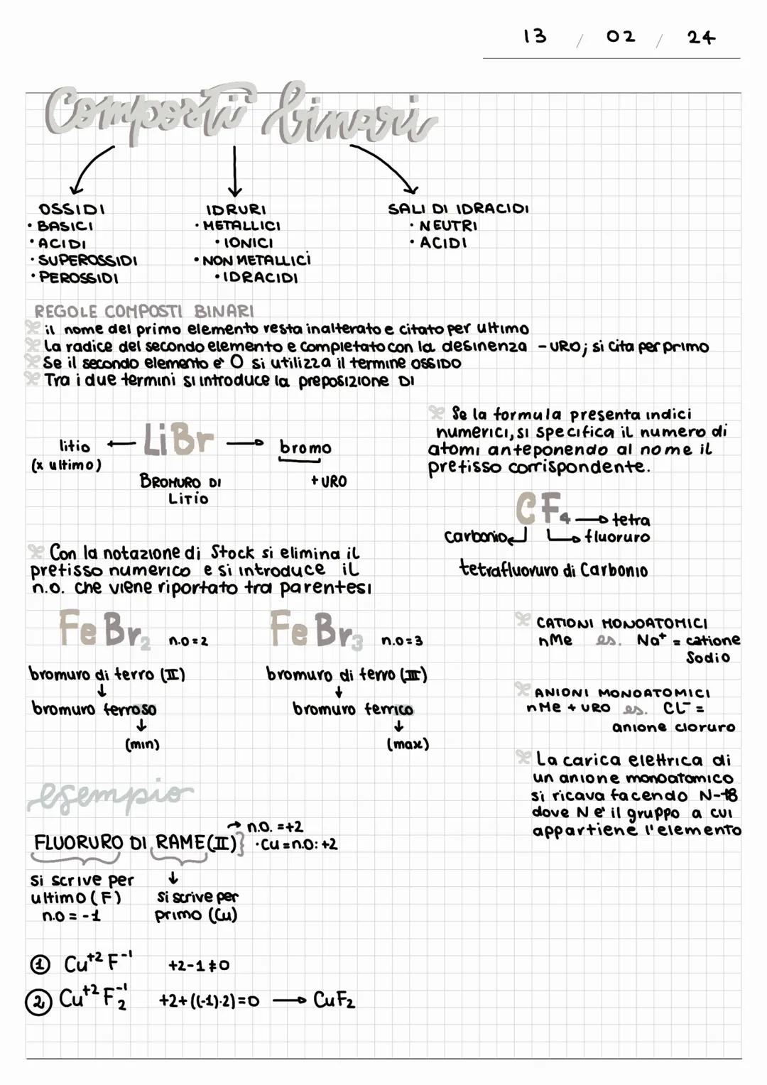 # 13 / 02 / 2024
de momenti
CAPITOLO 15
* Il numero di ossidazione (no) è la carica eletrica che un atomo avrebbe se, quando legato
ad