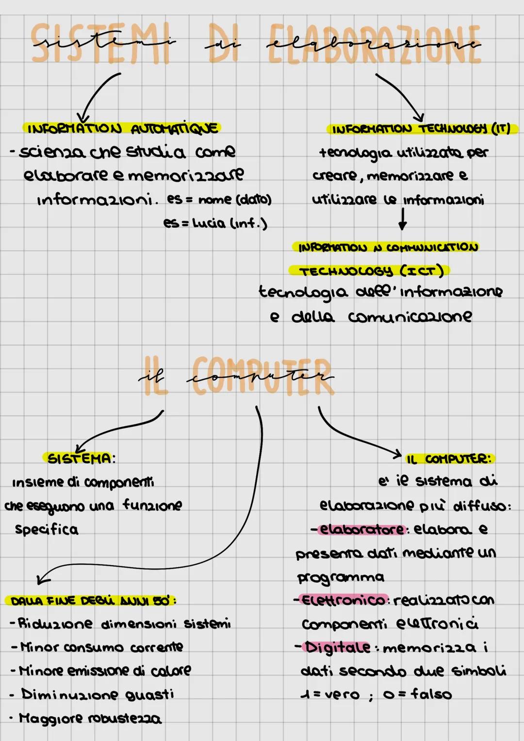 sistemi si elaborasion
INFORMATION AUTOMATIQUE
-scienza che studia come
elaborare e memorizzare
informazioni. es = nome (dato)
es = Lucia (