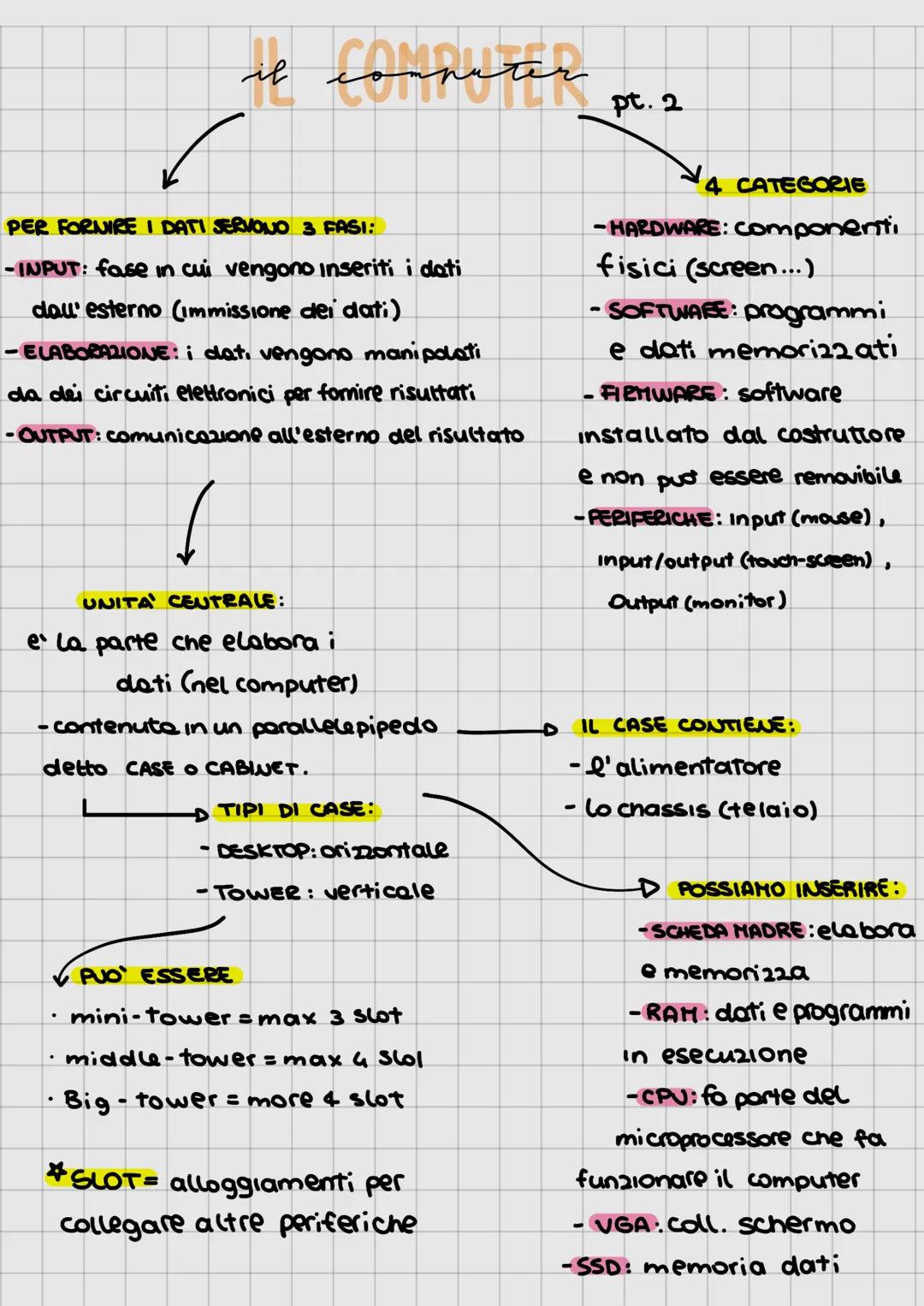 sistemi si elaborasion
INFORMATION AUTOMATIQUE
-scienza che studia come
elaborare e memorizzare
informazioni. es = nome (dato)
es = Lucia (
