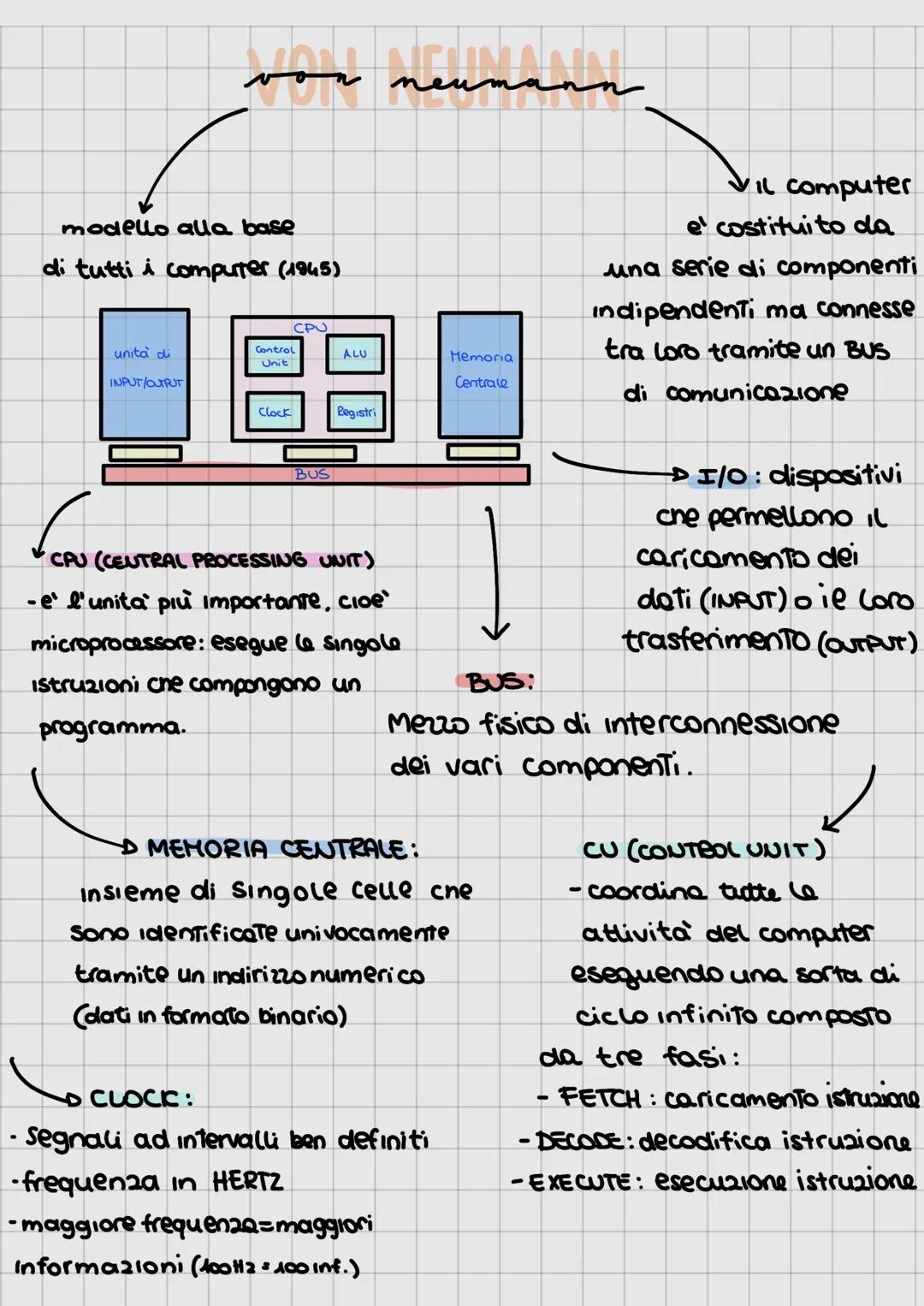 sistemi si elaborasion
INFORMATION AUTOMATIQUE
-scienza che studia come
elaborare e memorizzare
informazioni. es = nome (dato)
es = Lucia (