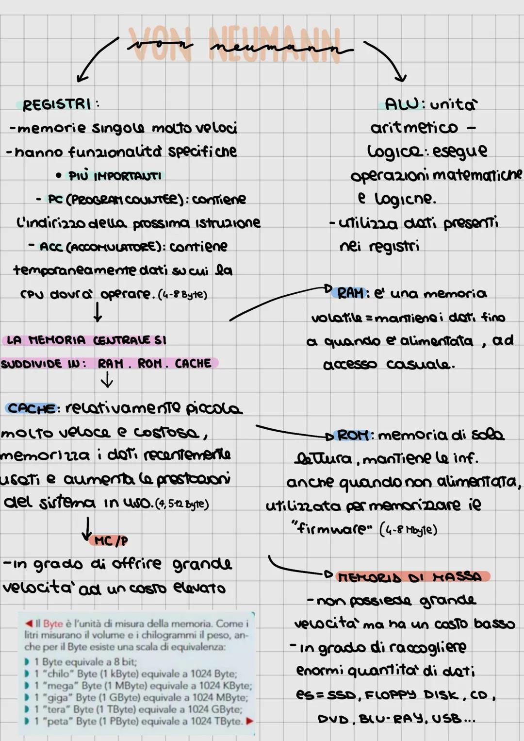 sistemi si elaborasion
INFORMATION AUTOMATIQUE
-scienza che studia come
elaborare e memorizzare
informazioni. es = nome (dato)
es = Lucia (