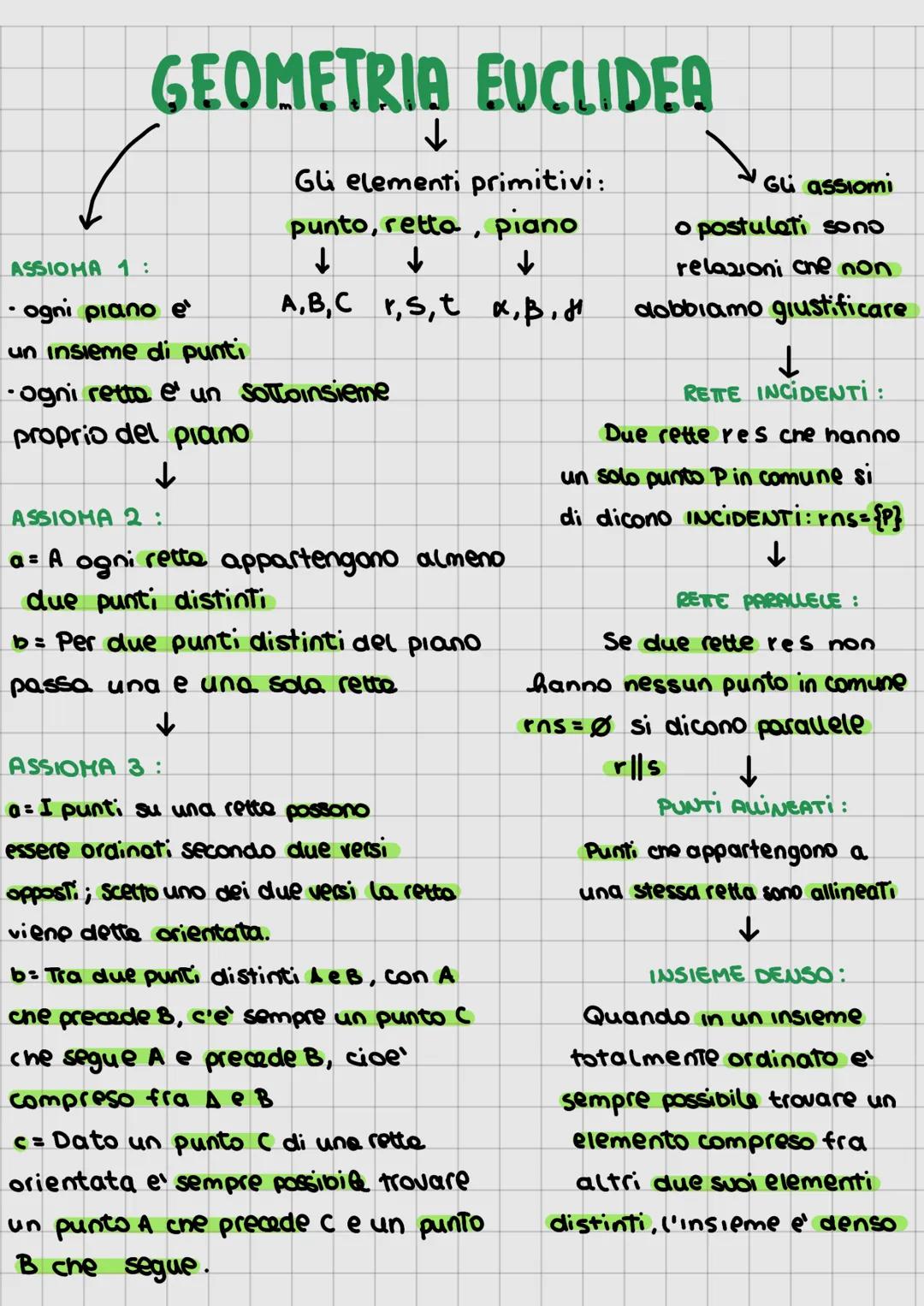 ASSIOMA 1:
GEOMETRIA EUCLIDEA
.
ogni piano e
un insieme di punti
↓
Gli elementi primitivi:
punto, retto, piano
↓
↓
A,B,C r,s,t x,B.H
· ogni