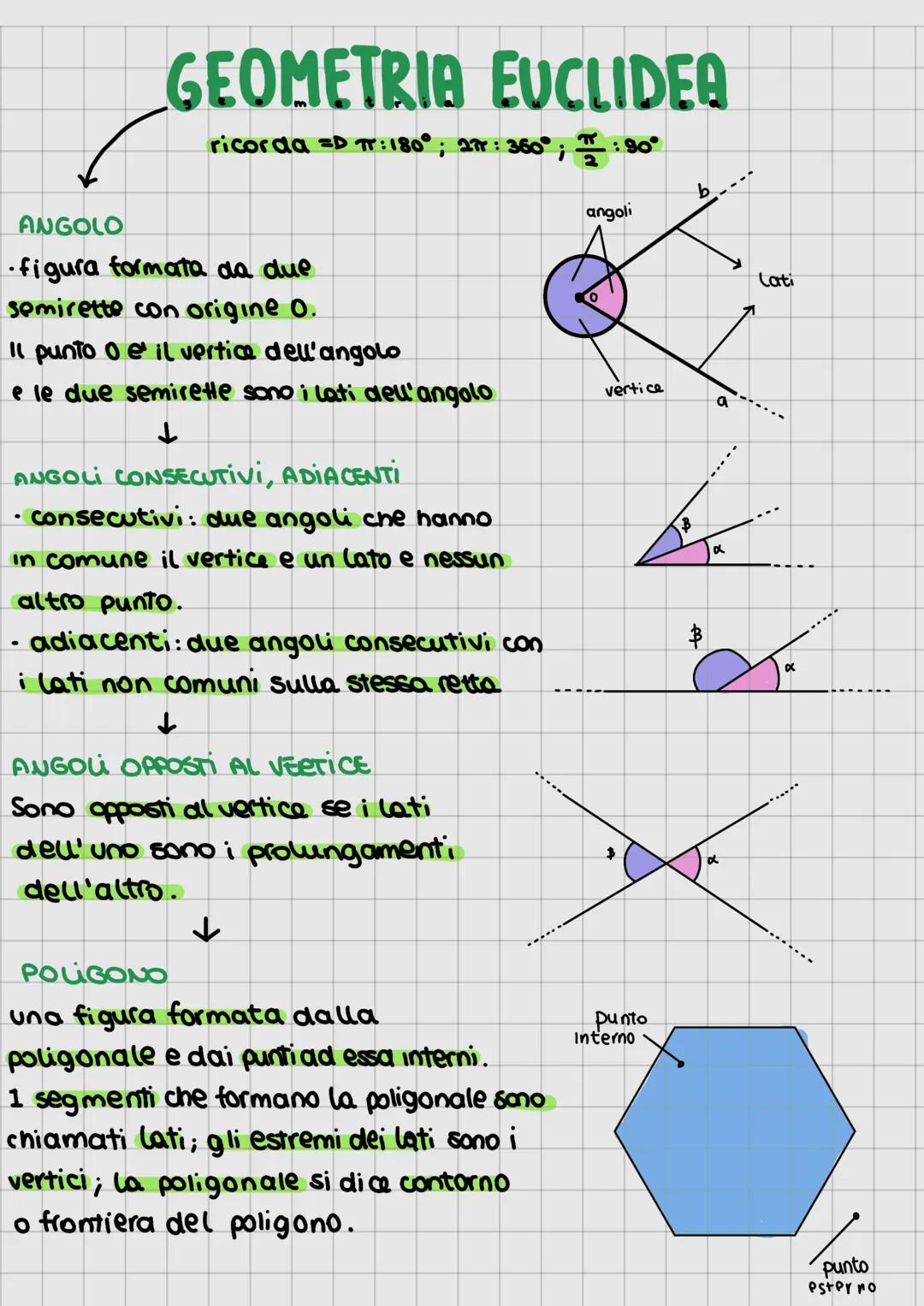 ASSIOMA 1:
GEOMETRIA EUCLIDEA
.
ogni piano e
un insieme di punti
↓
Gli elementi primitivi:
punto, retto, piano
↓
↓
A,B,C r,s,t x,B.H
· ogni