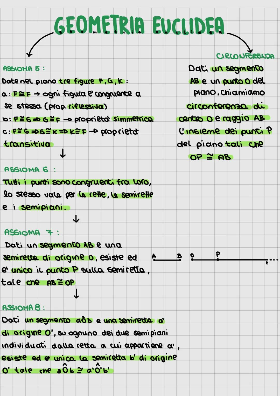 ASSIOMA 1:
GEOMETRIA EUCLIDEA
.
ogni piano e
un insieme di punti
↓
Gli elementi primitivi:
punto, retto, piano
↓
↓
A,B,C r,s,t x,B.H
· ogni