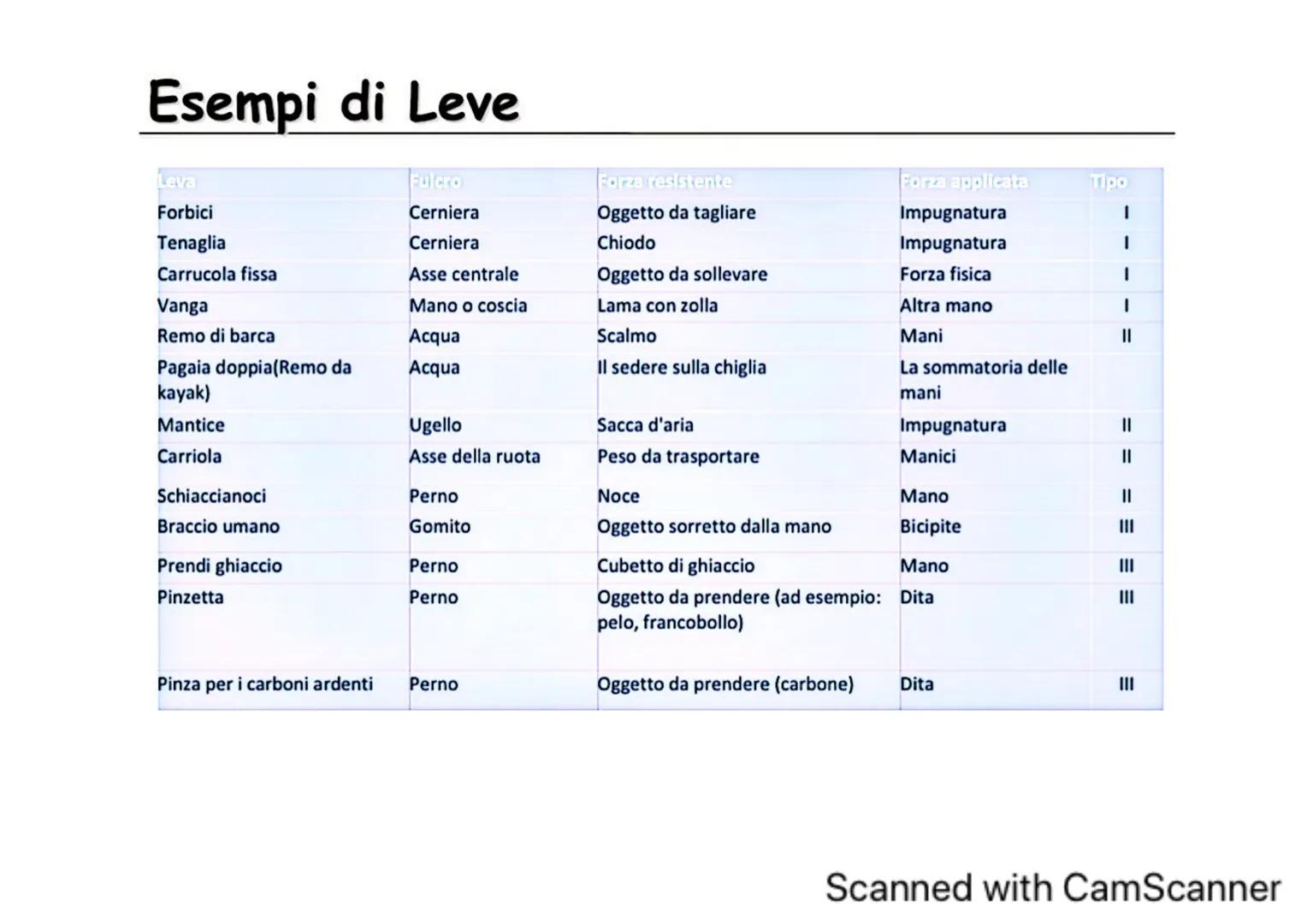 # Definizione del momento di una forza
La grandezza che misura l'efficacia di una forza nel produrre la rotazione è
chiamata Momento della