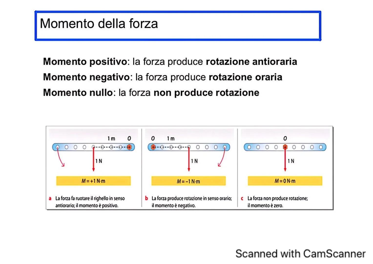 # Definizione del momento di una forza
La grandezza che misura l'efficacia di una forza nel produrre la rotazione è
chiamata Momento della