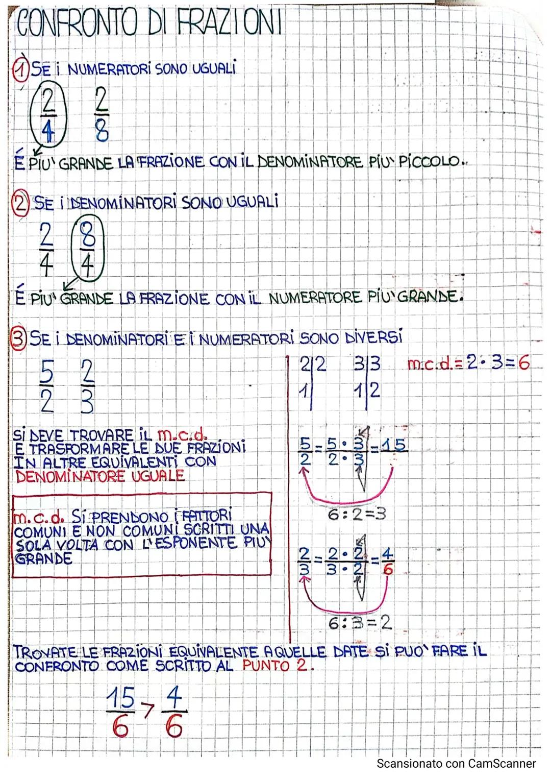 LE FRAZIONI
FRAZIONARE: SIGNIFICA DIVIDERE IN PARTI UGUALI.
NUMERATORE: INDICA QUANTE PARTI DELL'INTERO SONO STATE PRESE.
LINEA DI FRAZIONE:
