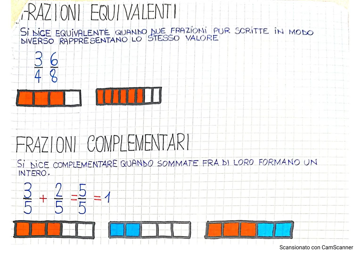 LE FRAZIONI
FRAZIONARE: SIGNIFICA DIVIDERE IN PARTI UGUALI.
NUMERATORE: INDICA QUANTE PARTI DELL'INTERO SONO STATE PRESE.
LINEA DI FRAZIONE: