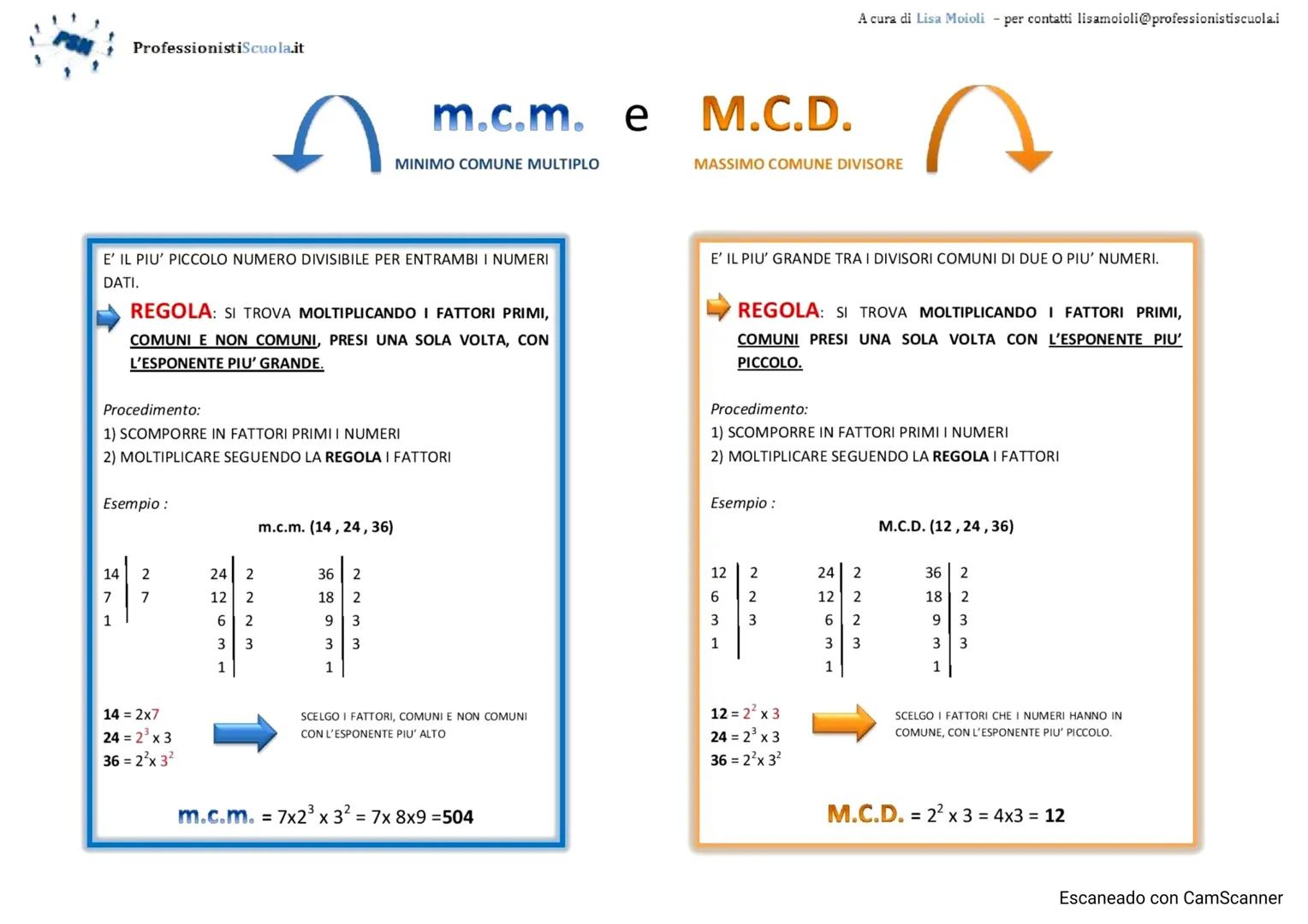 IL MINIMO COMUNE MULTIPLO - mcm
Consideriamo i numeri
diversi da 0 (zero)
8
6
15
82
62
15 3
42
33
55
...e scomponiamoli
22
1
1
in fattori