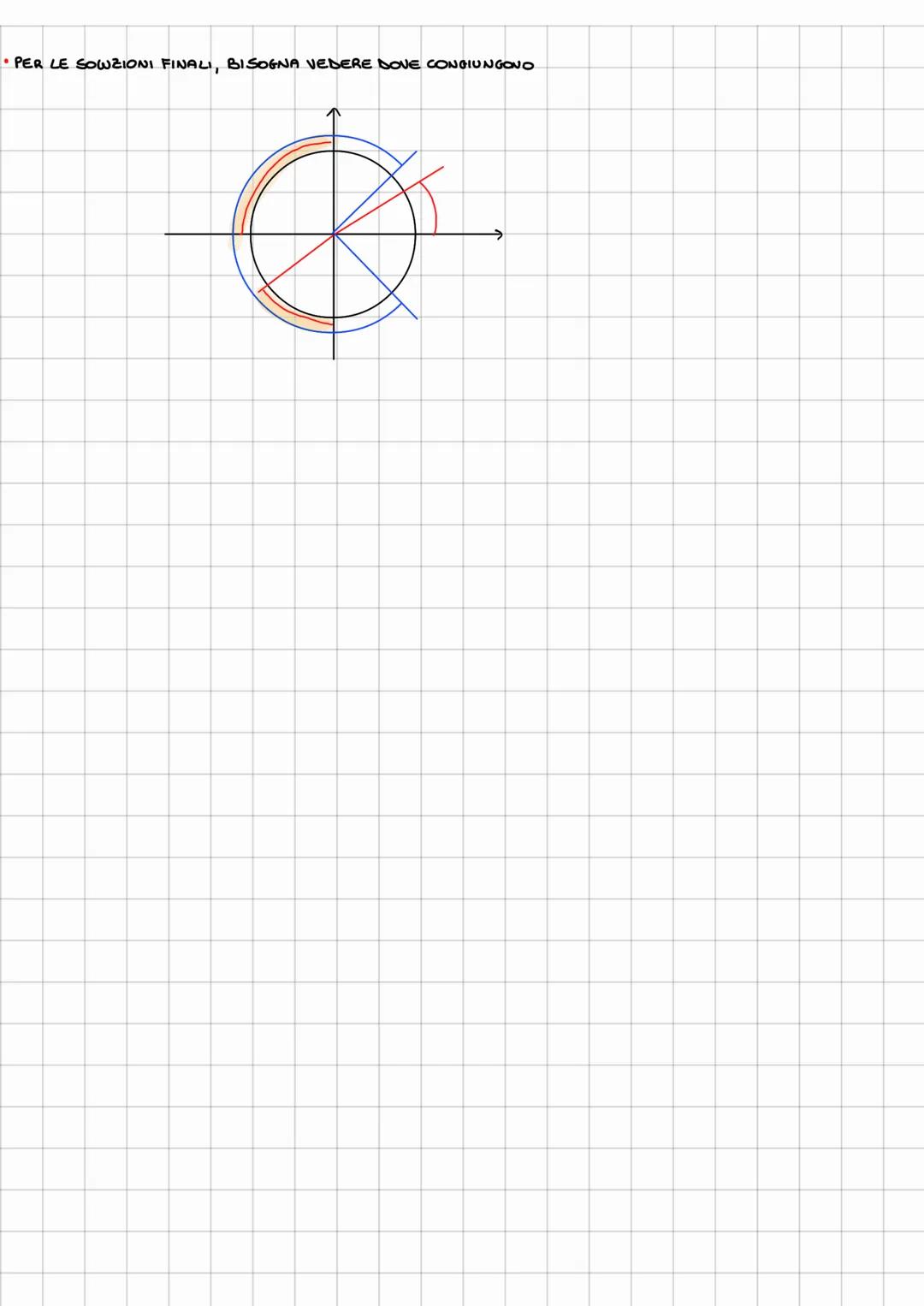 # DISEQUAZIONI GONIOMETRICHE
- ELEMENTARI
Semx > m
COSX > m
tomx > m
CON MER
COME RISOLVERE
1 SCEGLIAMO UN INTERVALLO DI ANPIEZZA UGU