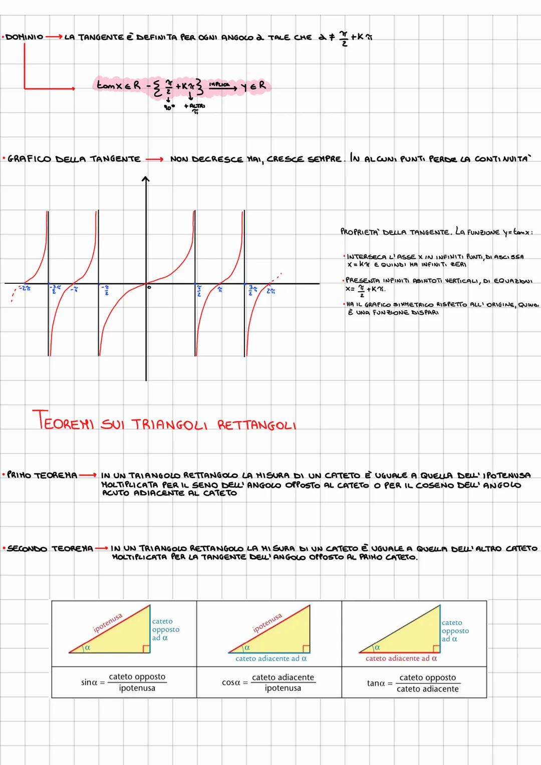 ANGOLO
ANGOLI
E
FUNZIONI GONIONE TRICHE
FIGURA COSTITUITA DA 2 SEMIRETTE E DA UNA DELLE 2 PARTI IN WIIL PIANO È DIVISO DALLE
SENIRETTE STESS