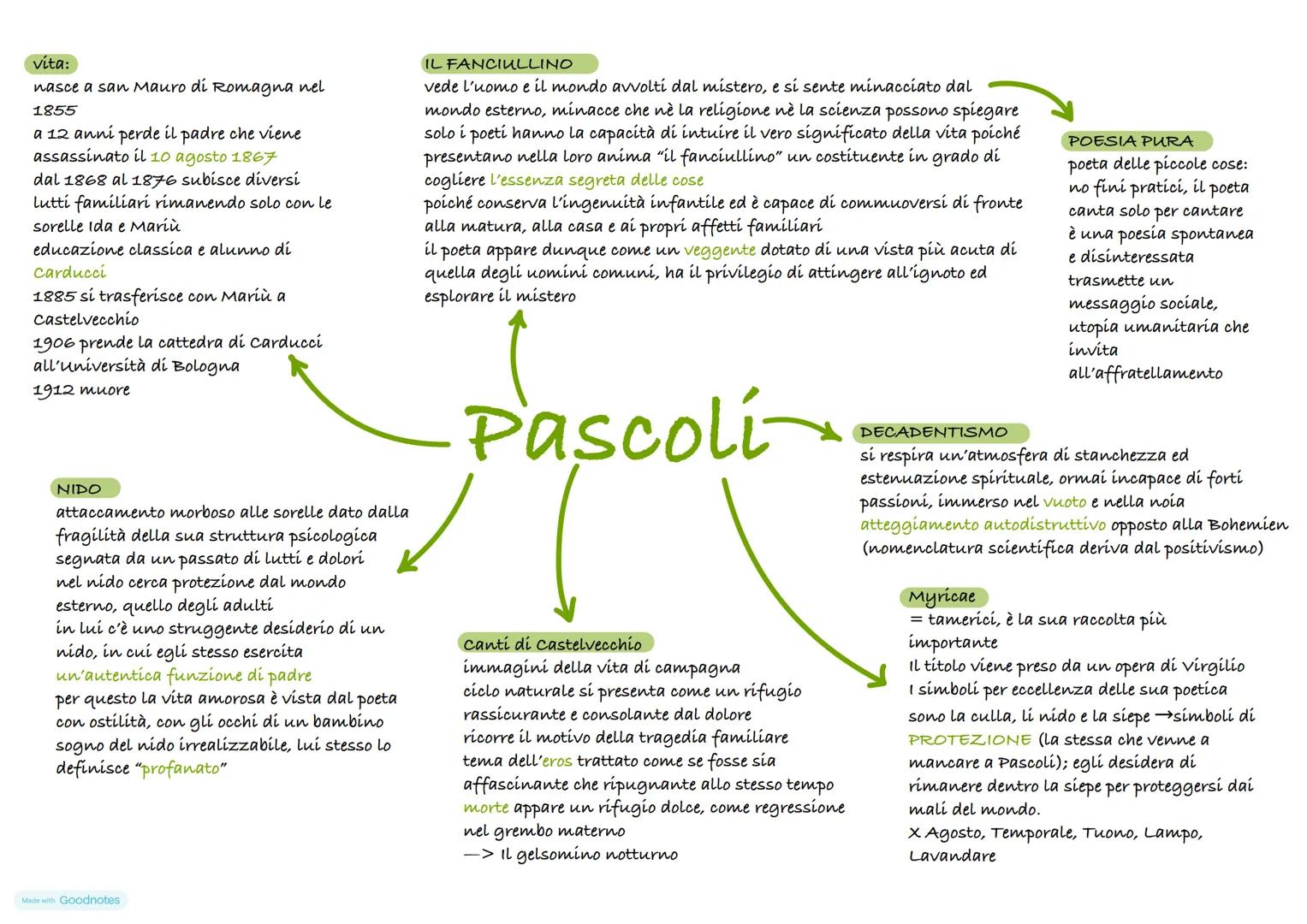 vita:
nasce a san Mauro di Romagna nel
1855
a 12 anni perde il padre che viene
assassinato il 10 agosto 1867
dal 1868 al 1876 subisce divers