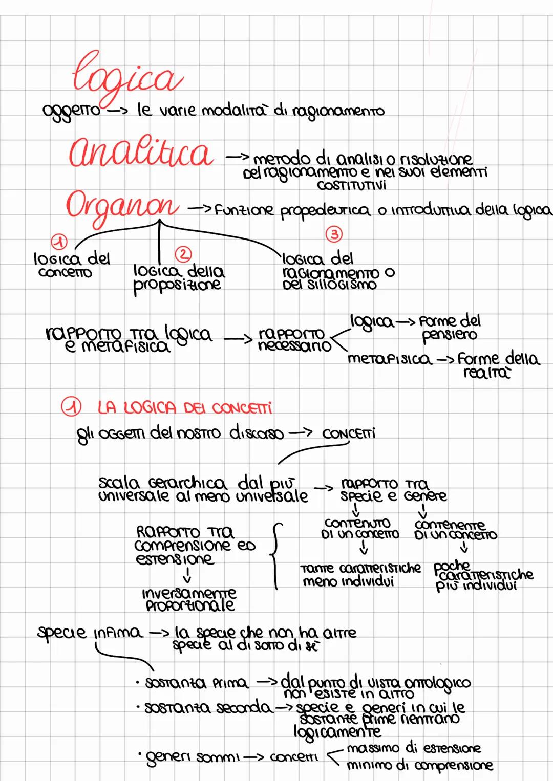 # ARISTOTELE
# LOGICA # logica
oggetto le varie modalità di ragionamento
# Analitica merodo di analısı o risoluzione
# Organon
Del ragio