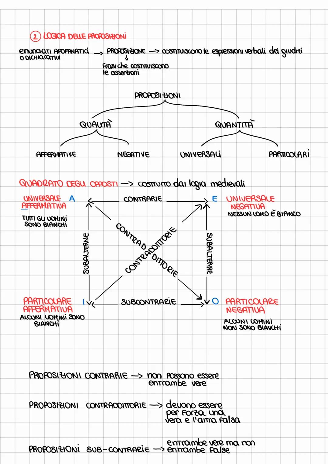 # ARISTOTELE
# LOGICA # logica
oggetto le varie modalità di ragionamento
# Analitica merodo di analısı o risoluzione
# Organon
Del ragio